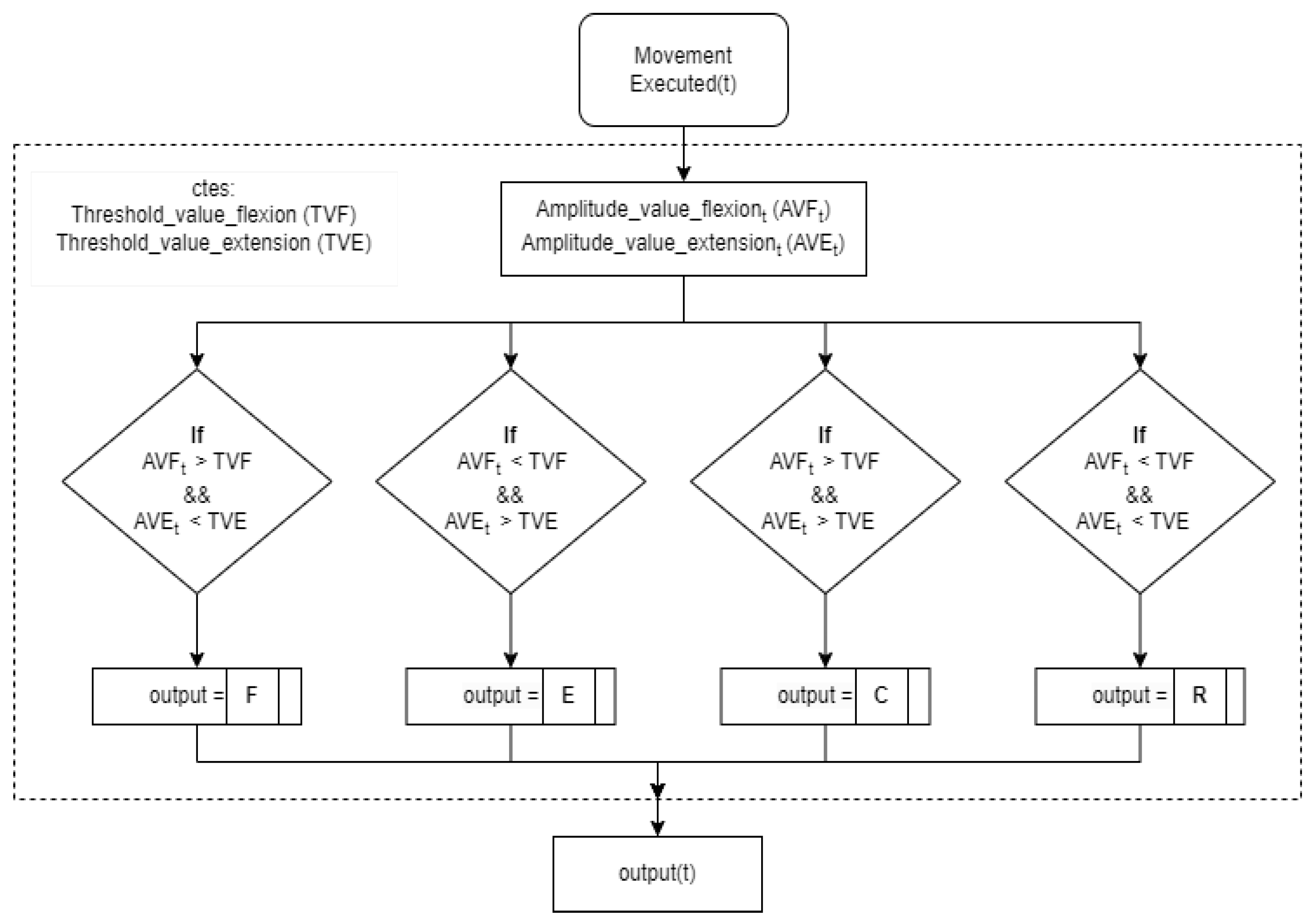 Bioengineering 11 00473 g005