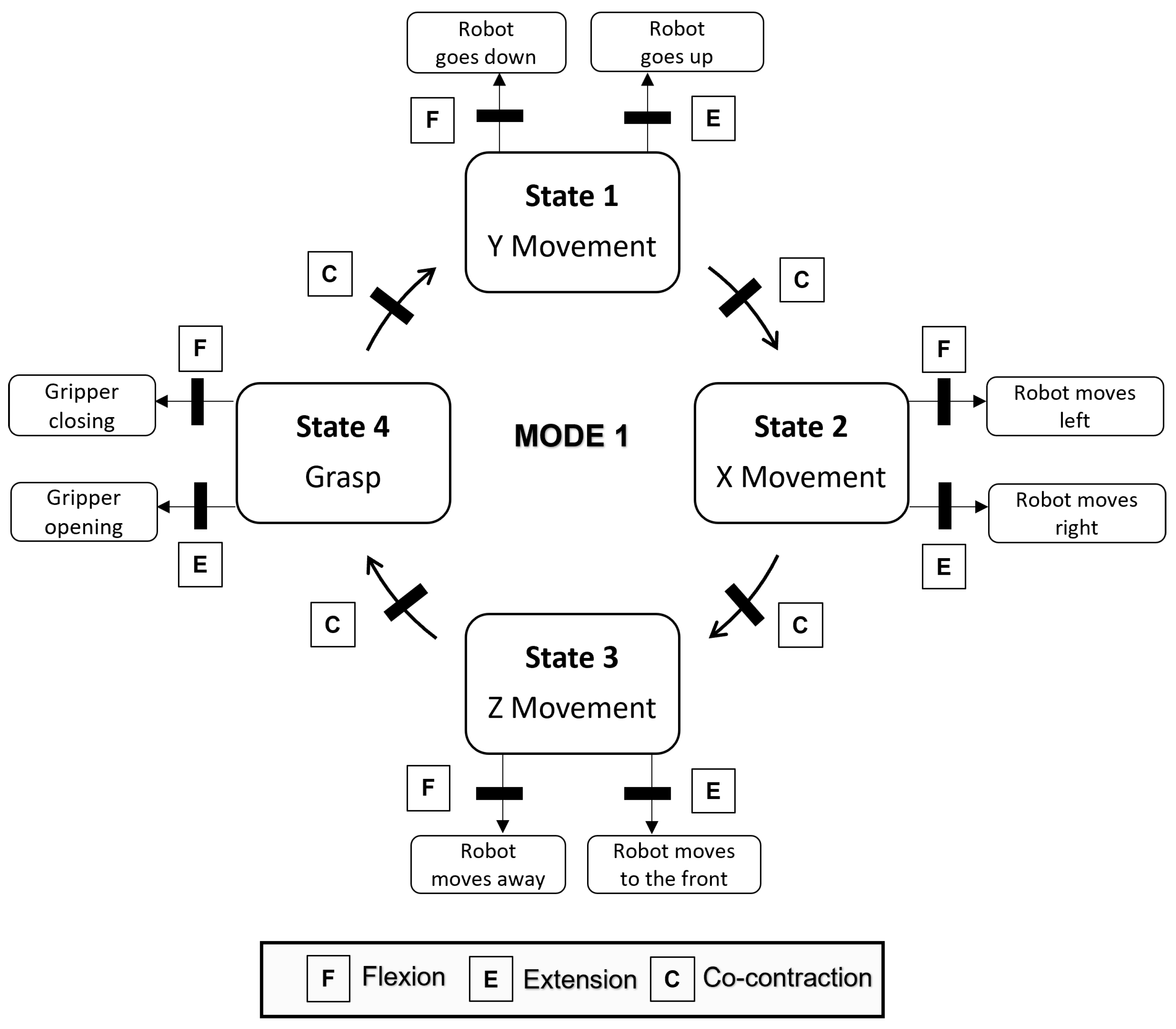 Bioengineering 11 00473 g006