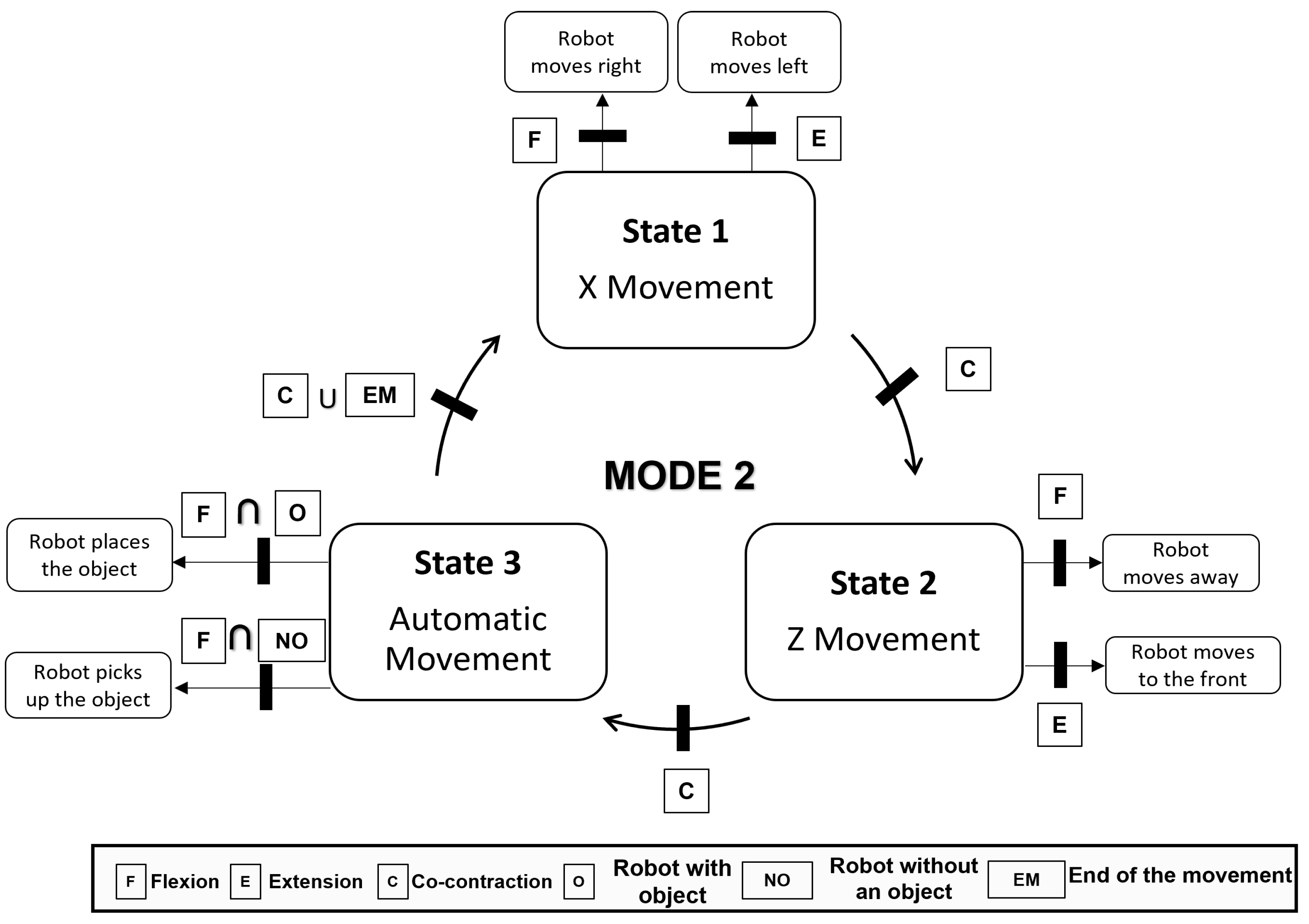 Bioengineering 11 00473 g007