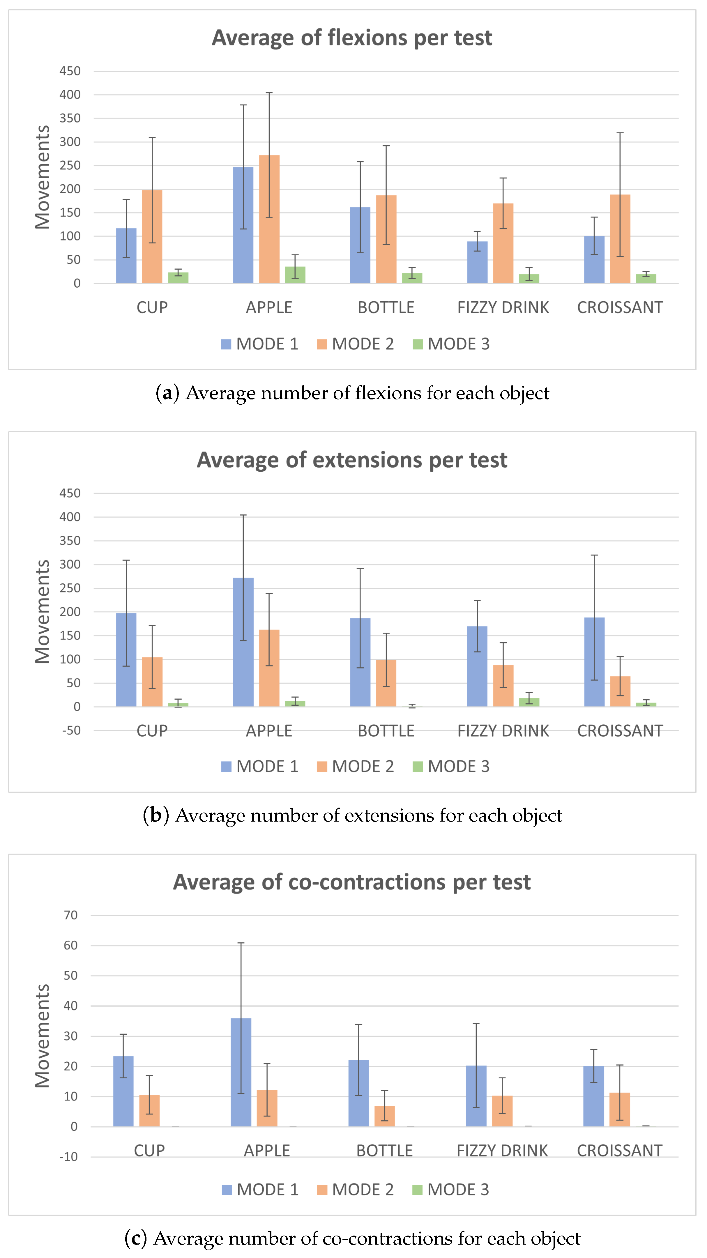 Bioengineering 11 00473 g010