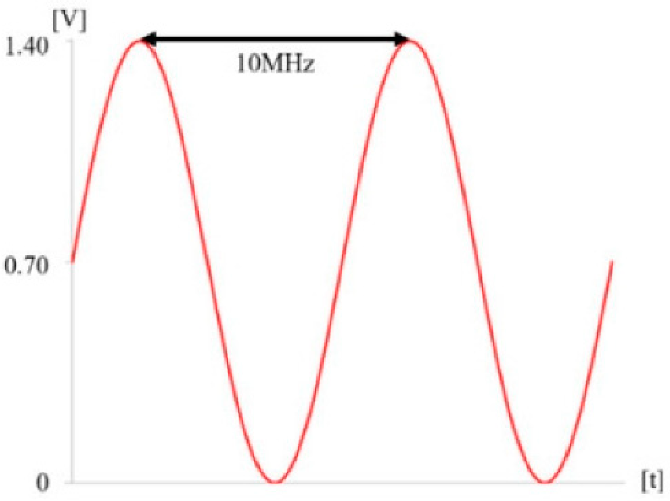 Bioengineering 11 00474 g003