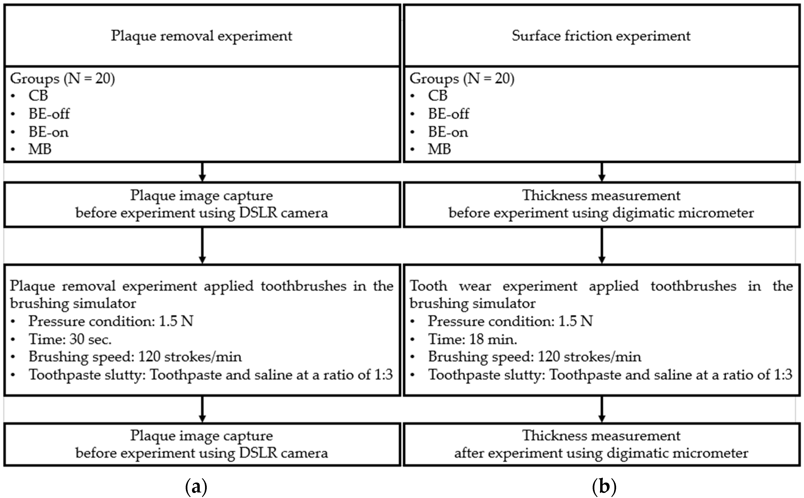 Bioengineering 11 00474 g006