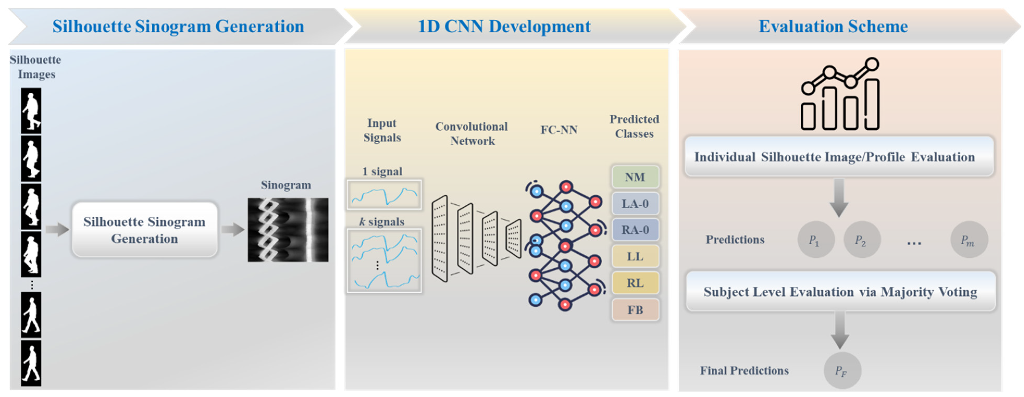 Bioengineering 11 00477 g002