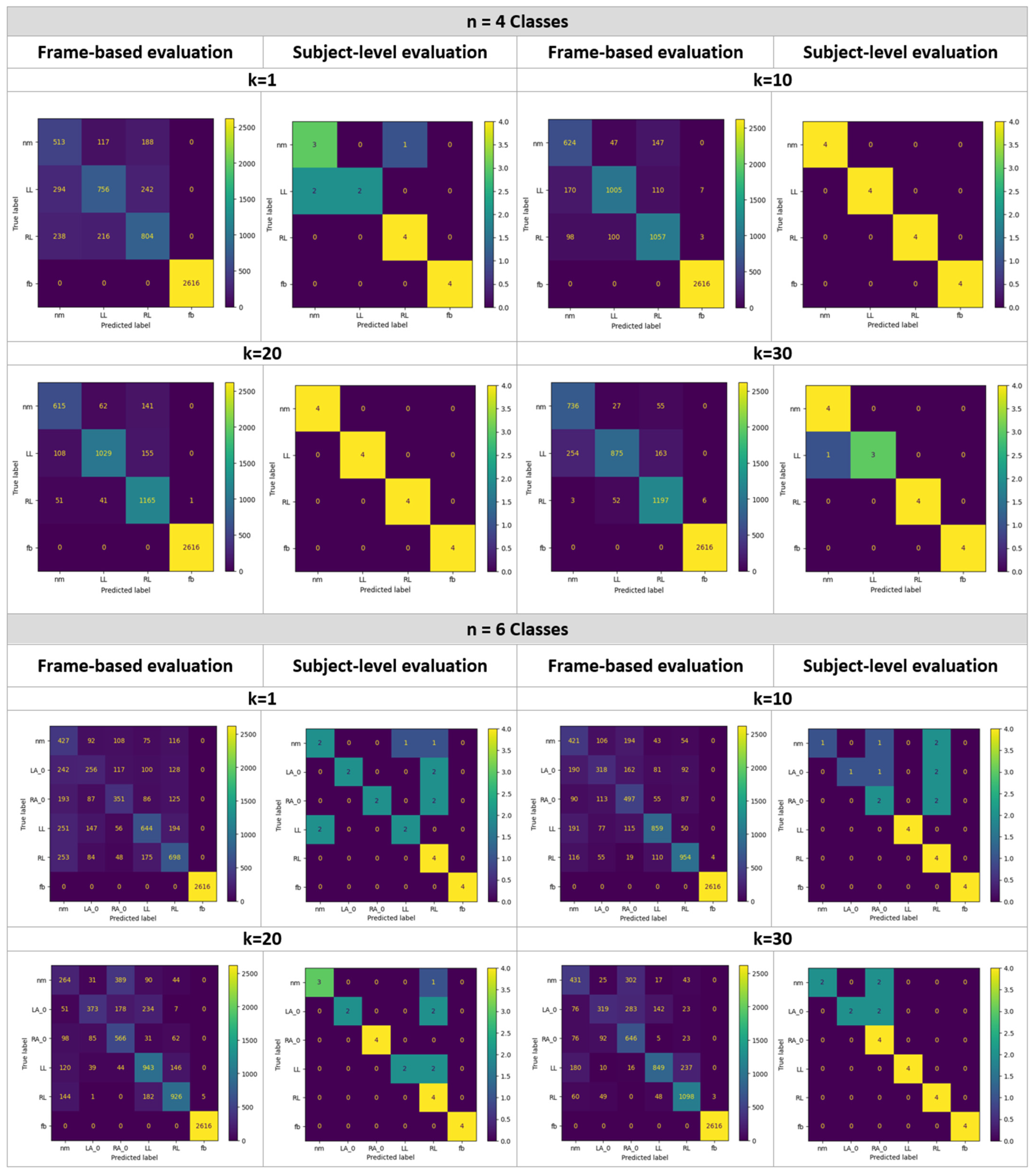 Bioengineering 11 00477 g006