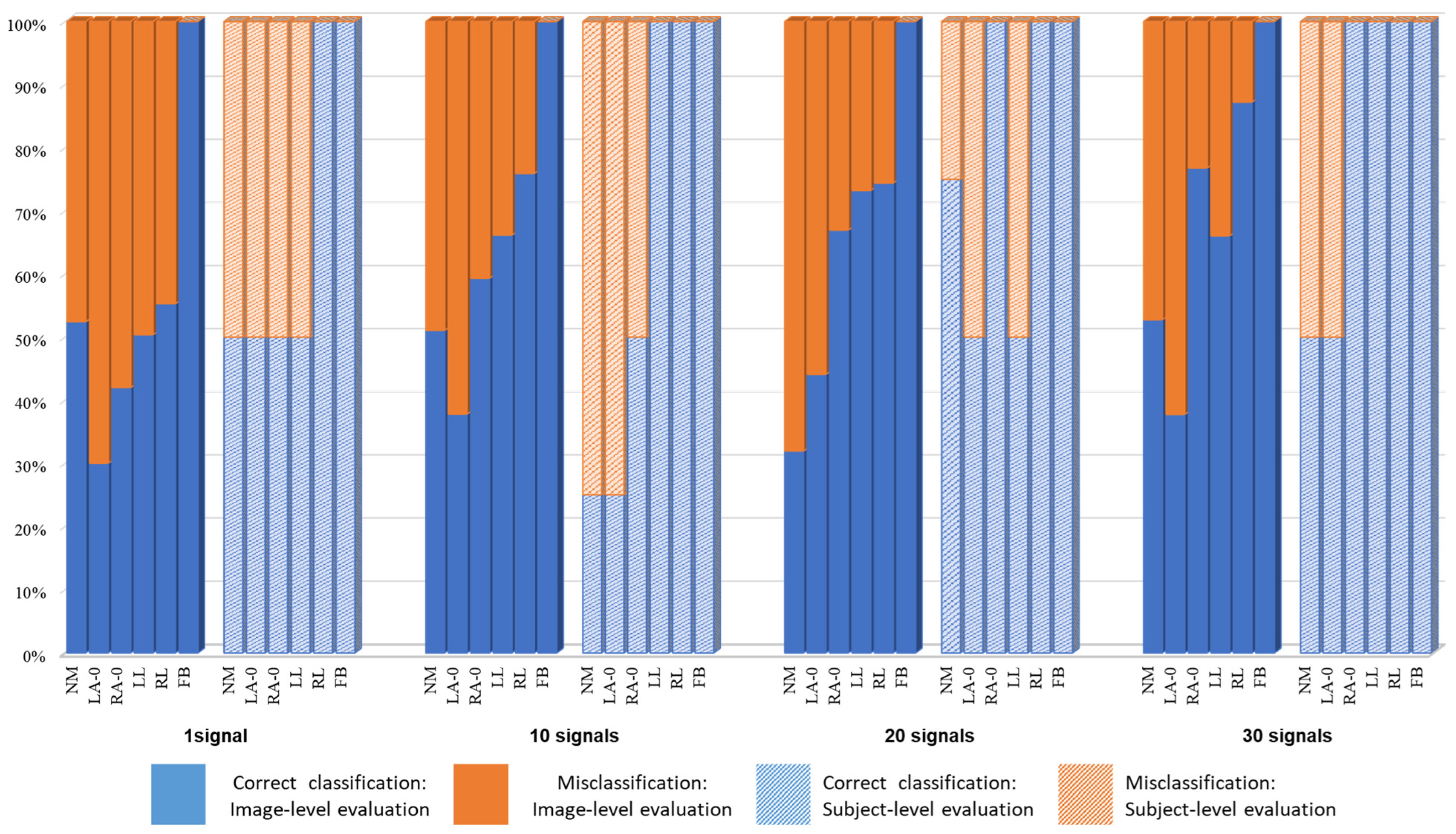 Bioengineering 11 00477 g008