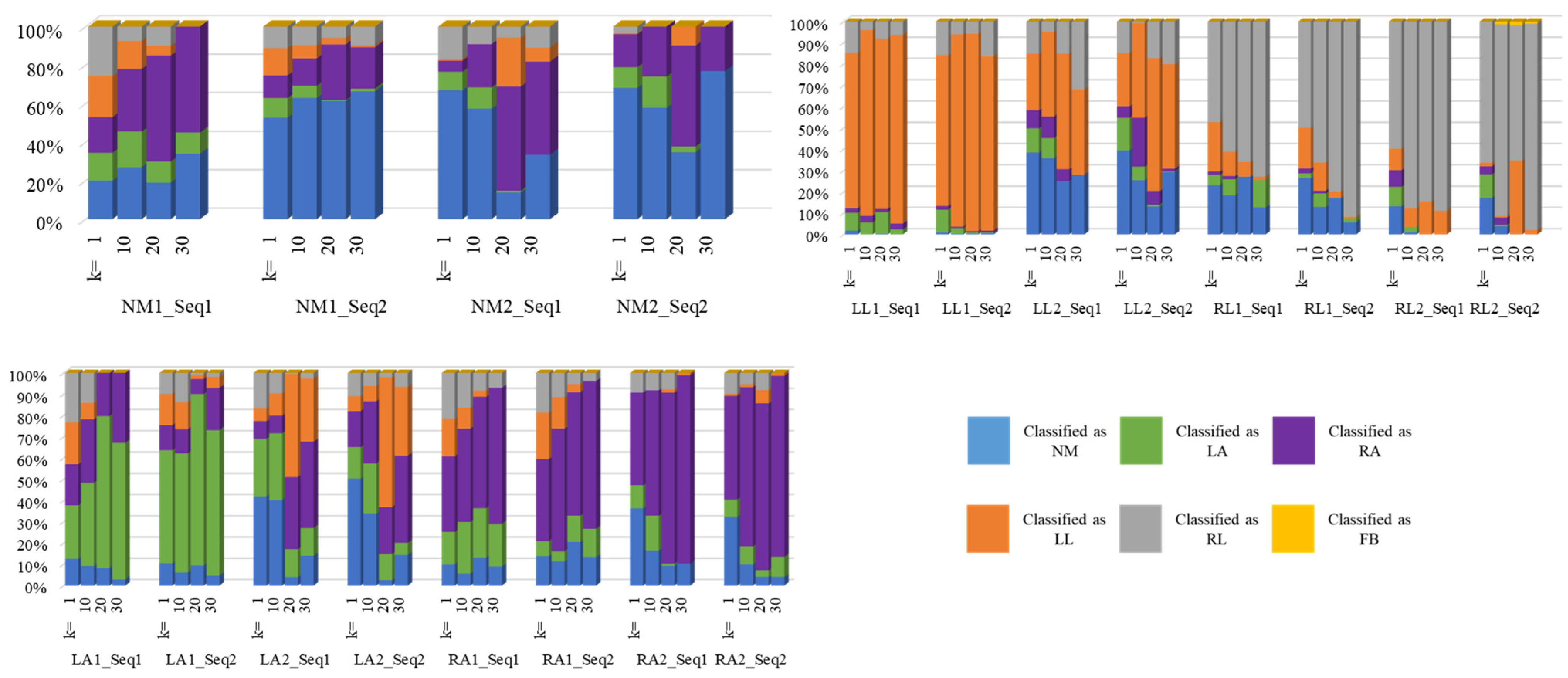Bioengineering 11 00477 g010