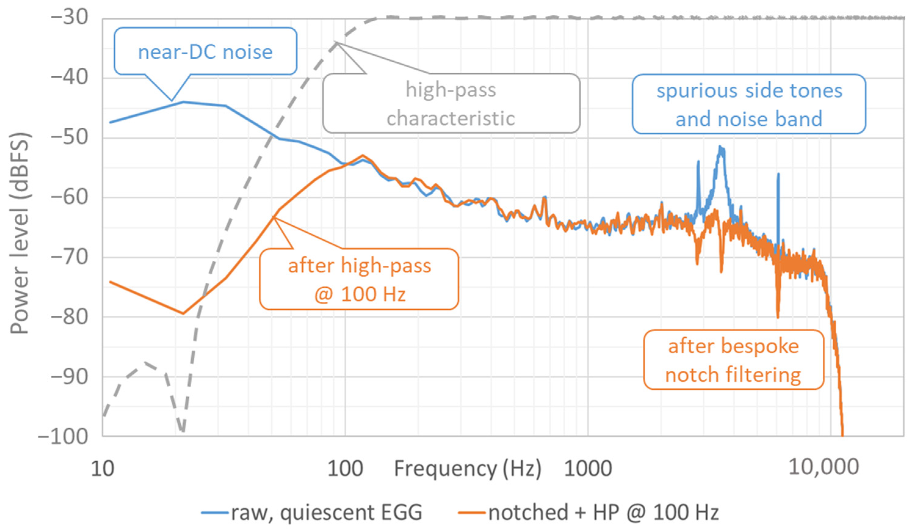 Bioengineering 11 00479 g002
