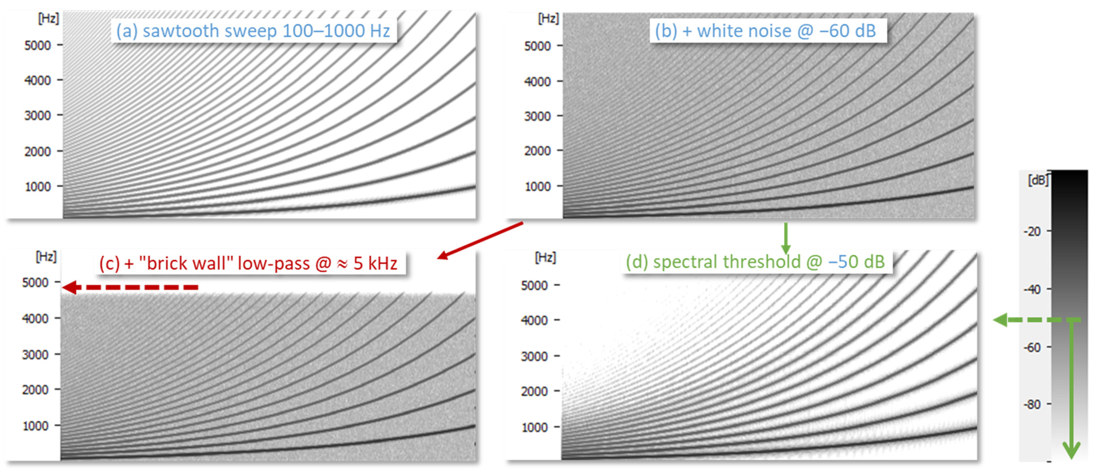 Bioengineering 11 00479 g005