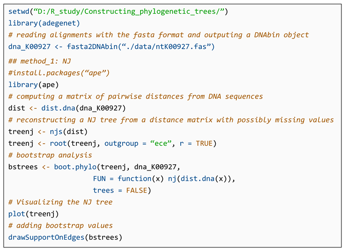 Bioengineering | Free Full-Text | Common Methods for Phylogenetic Tree ...
