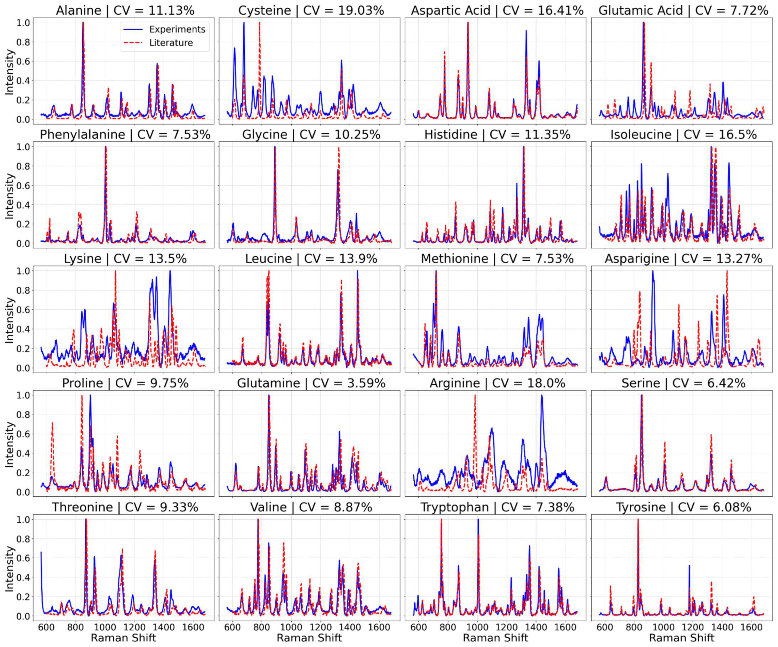 Bioengineering 11 00482 g001