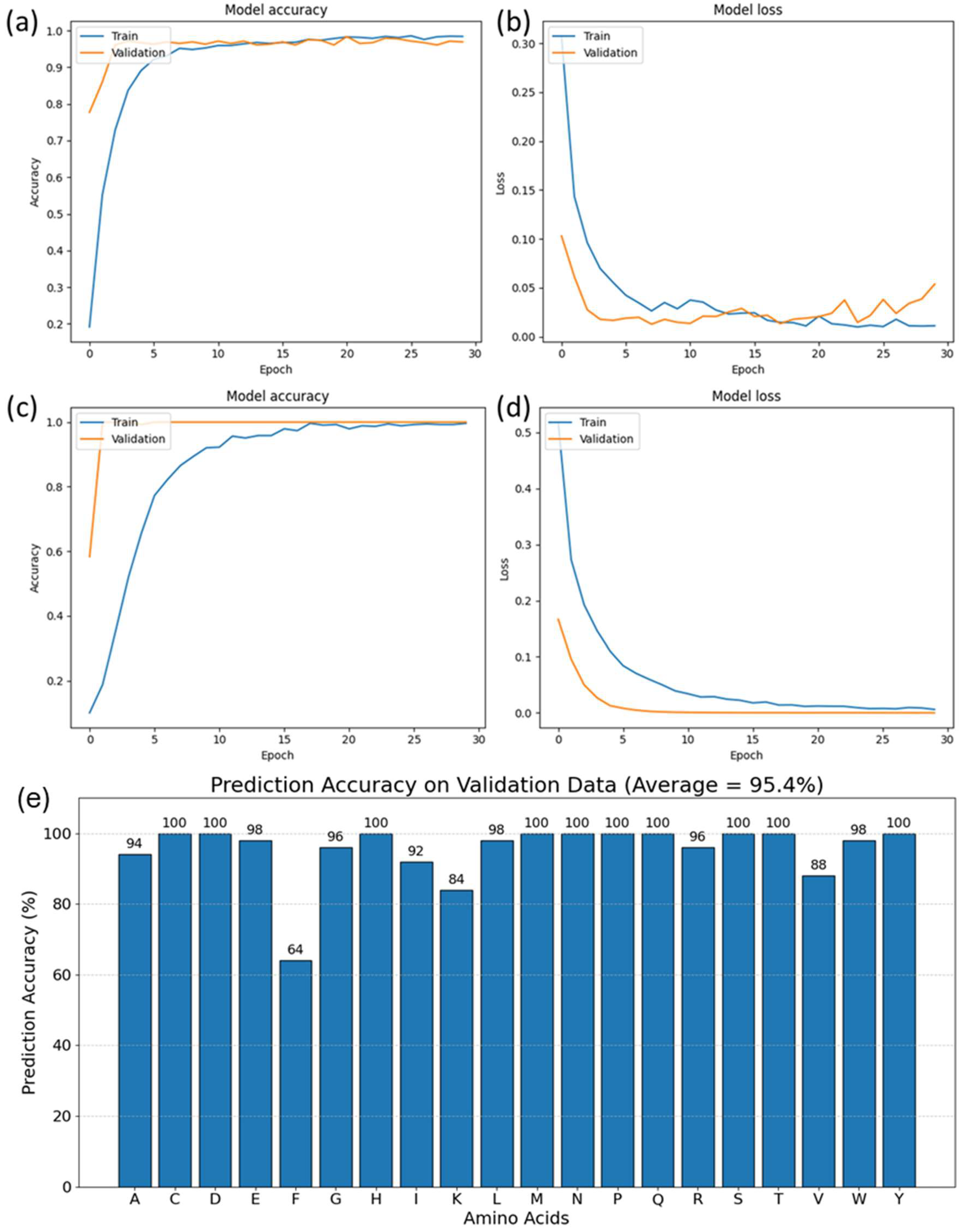 Bioengineering 11 00482 g003