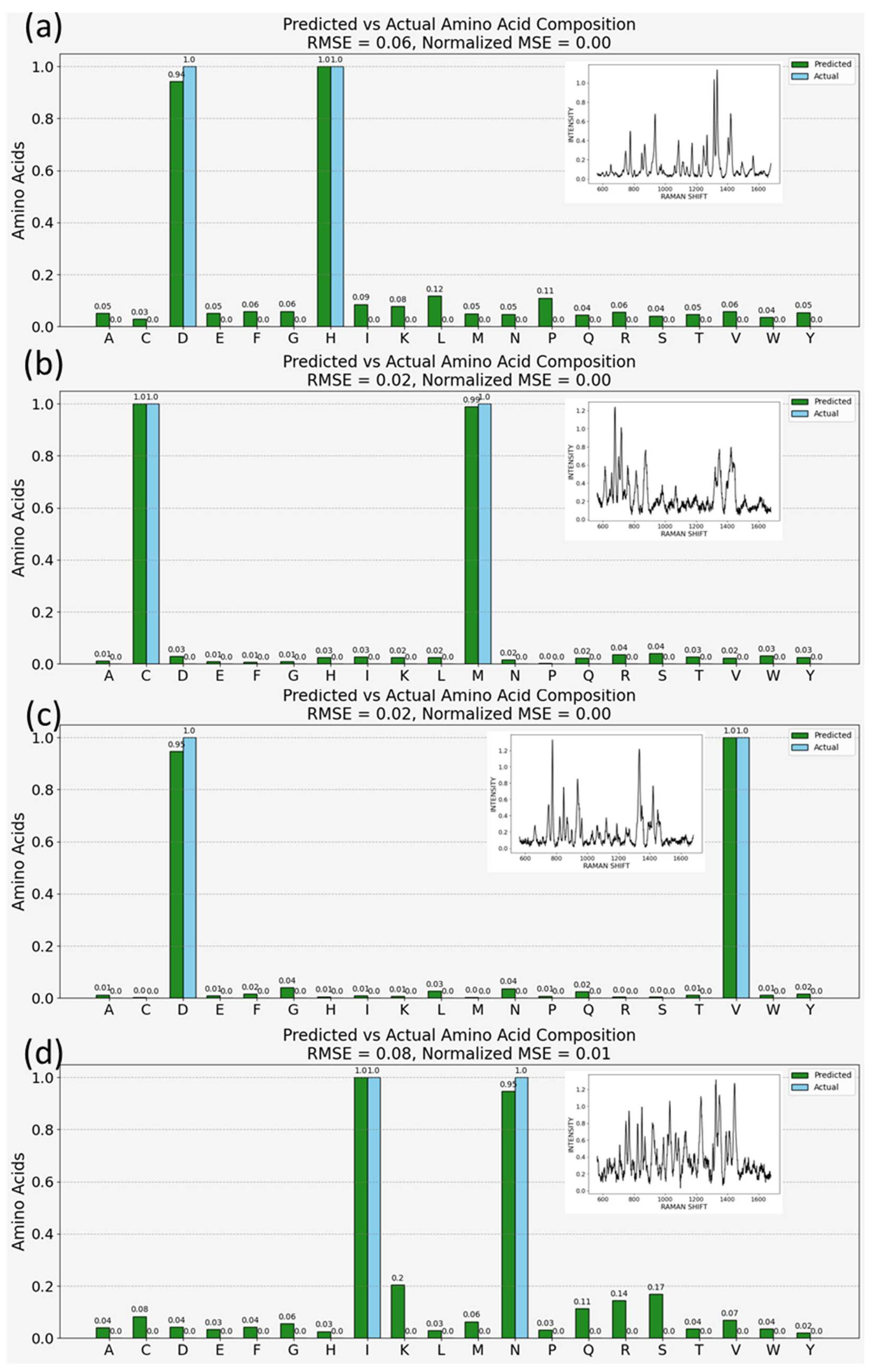 Bioengineering 11 00482 g004