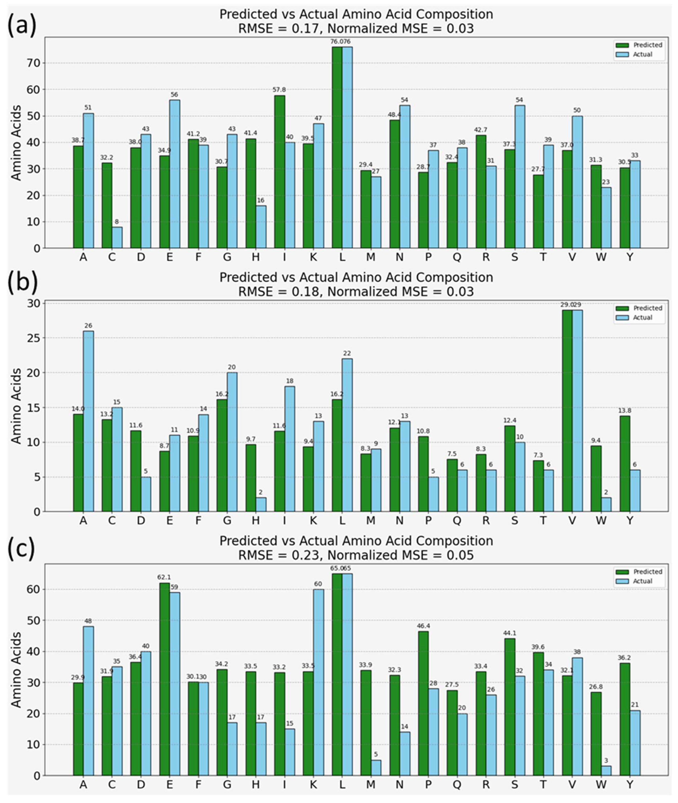 Bioengineering 11 00482 g005