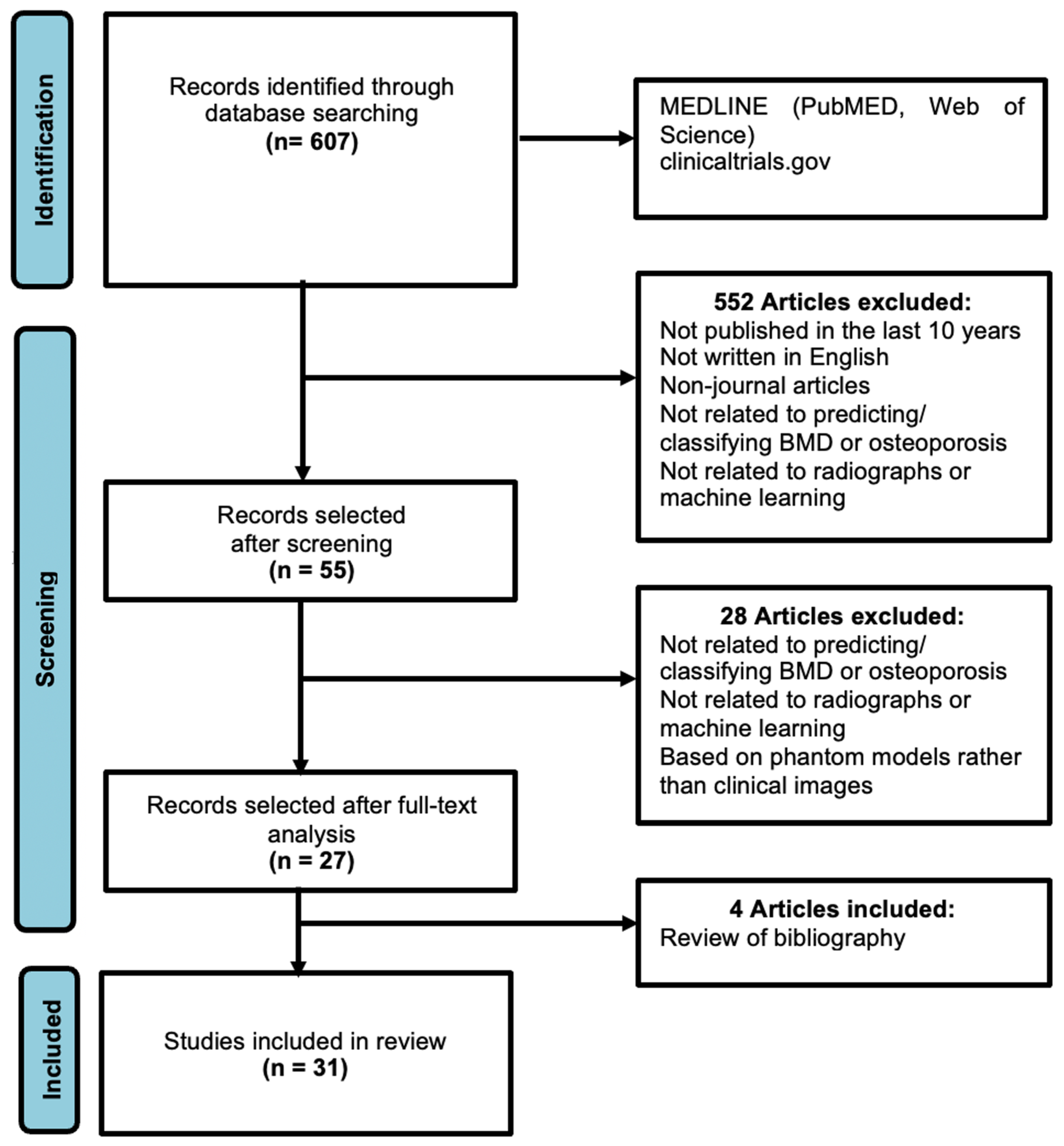 Bioengineering 11 00484 g001
