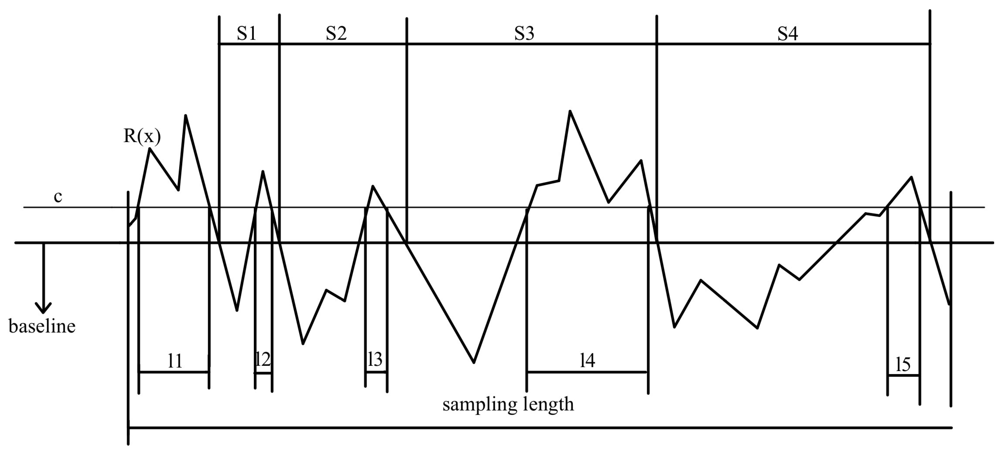 Bioengineering 11 00485 g003