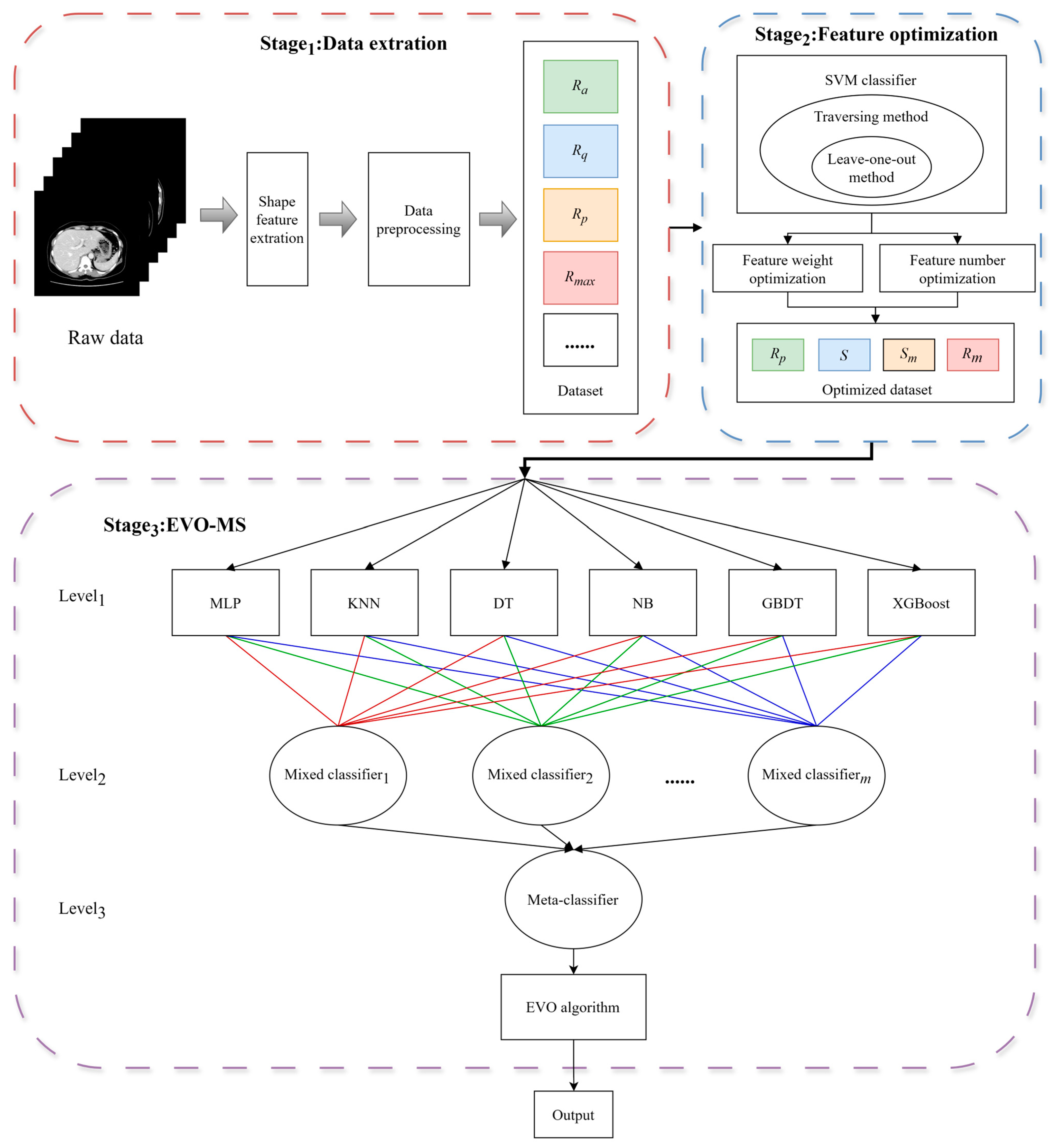 Bioengineering 11 00485 g005