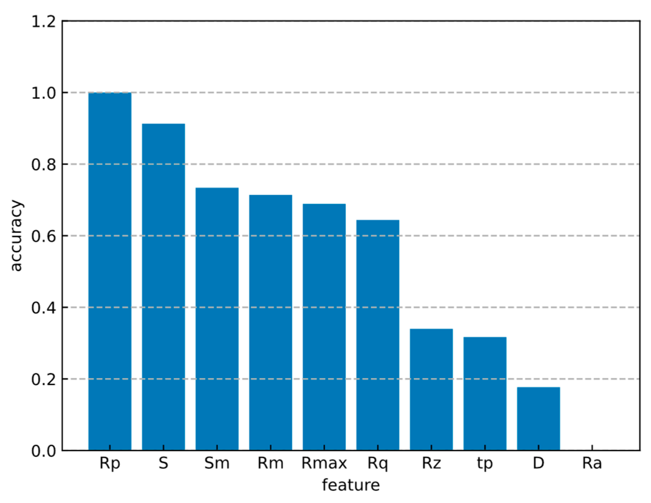 Bioengineering 11 00485 g010
