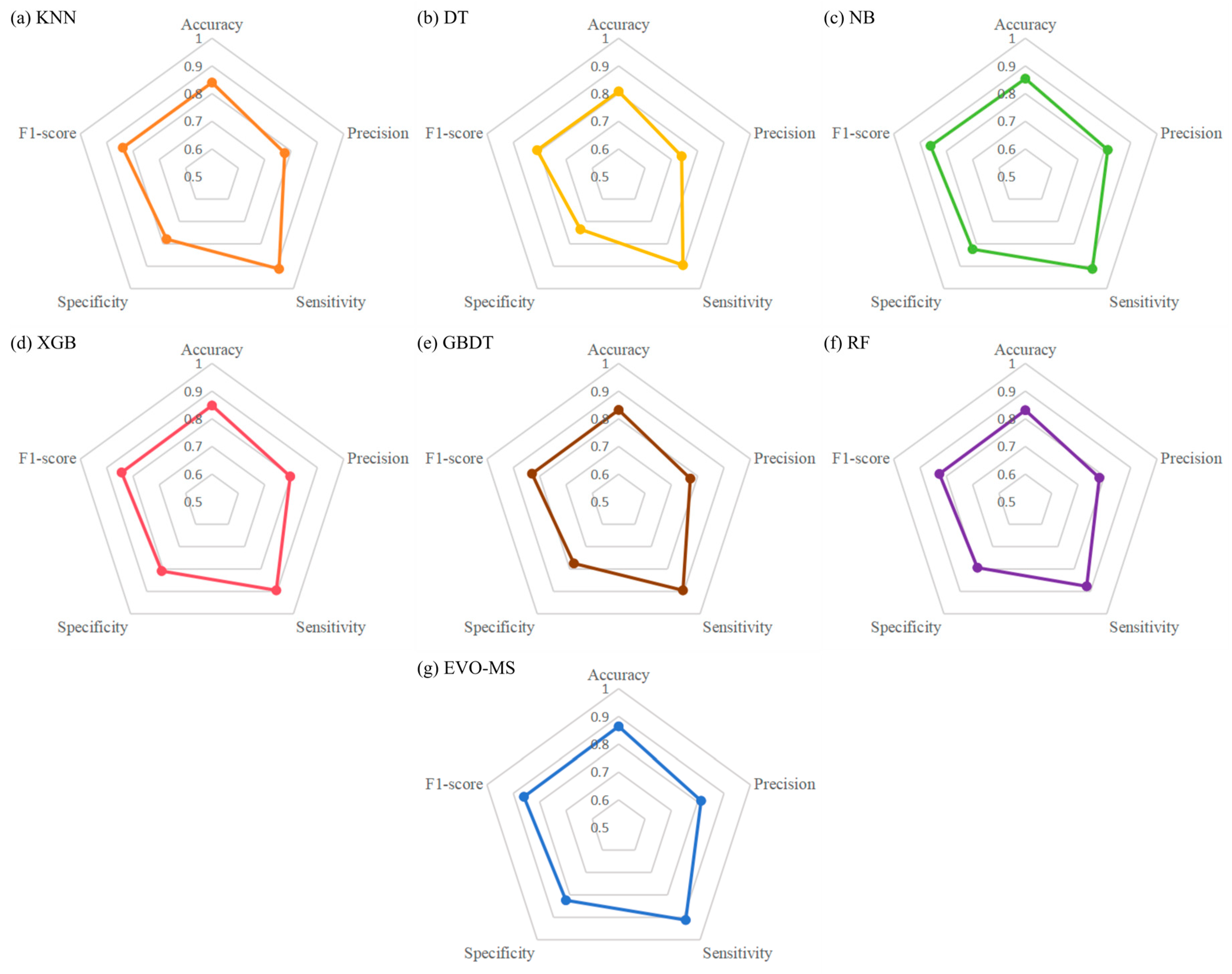 Bioengineering 11 00485 g011
