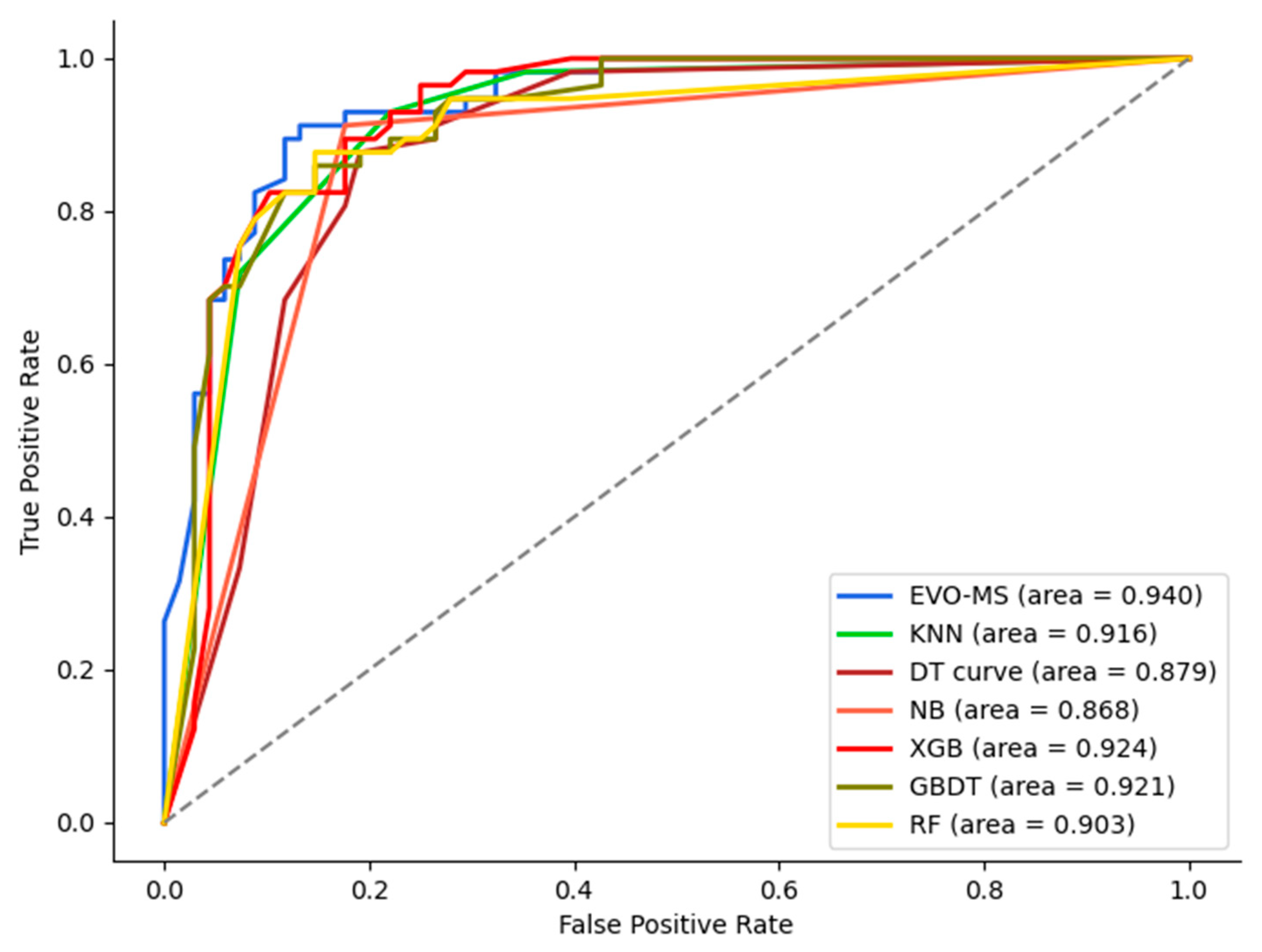 Bioengineering 11 00485 g012