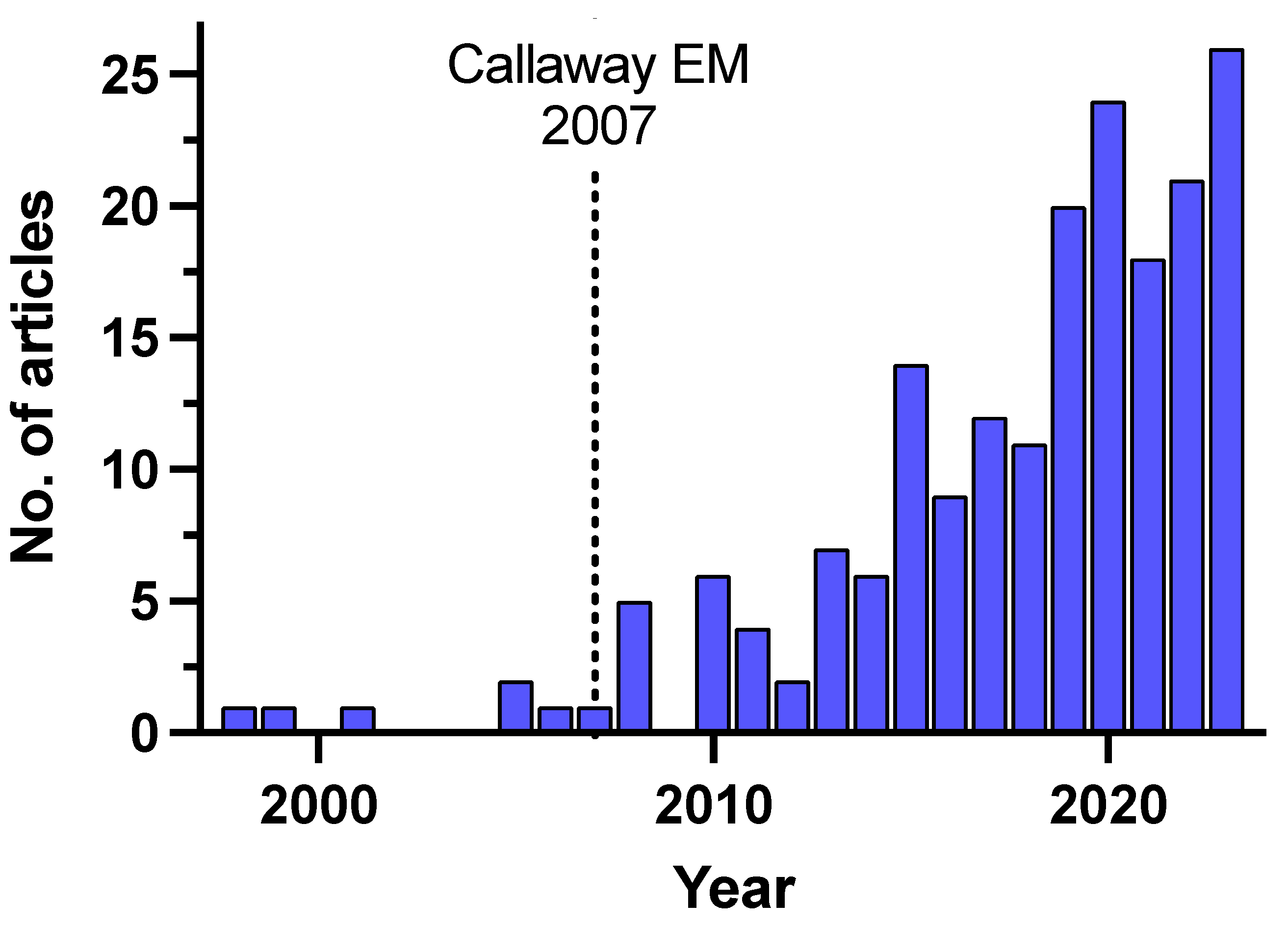 Bioengineering 11 00487 g002