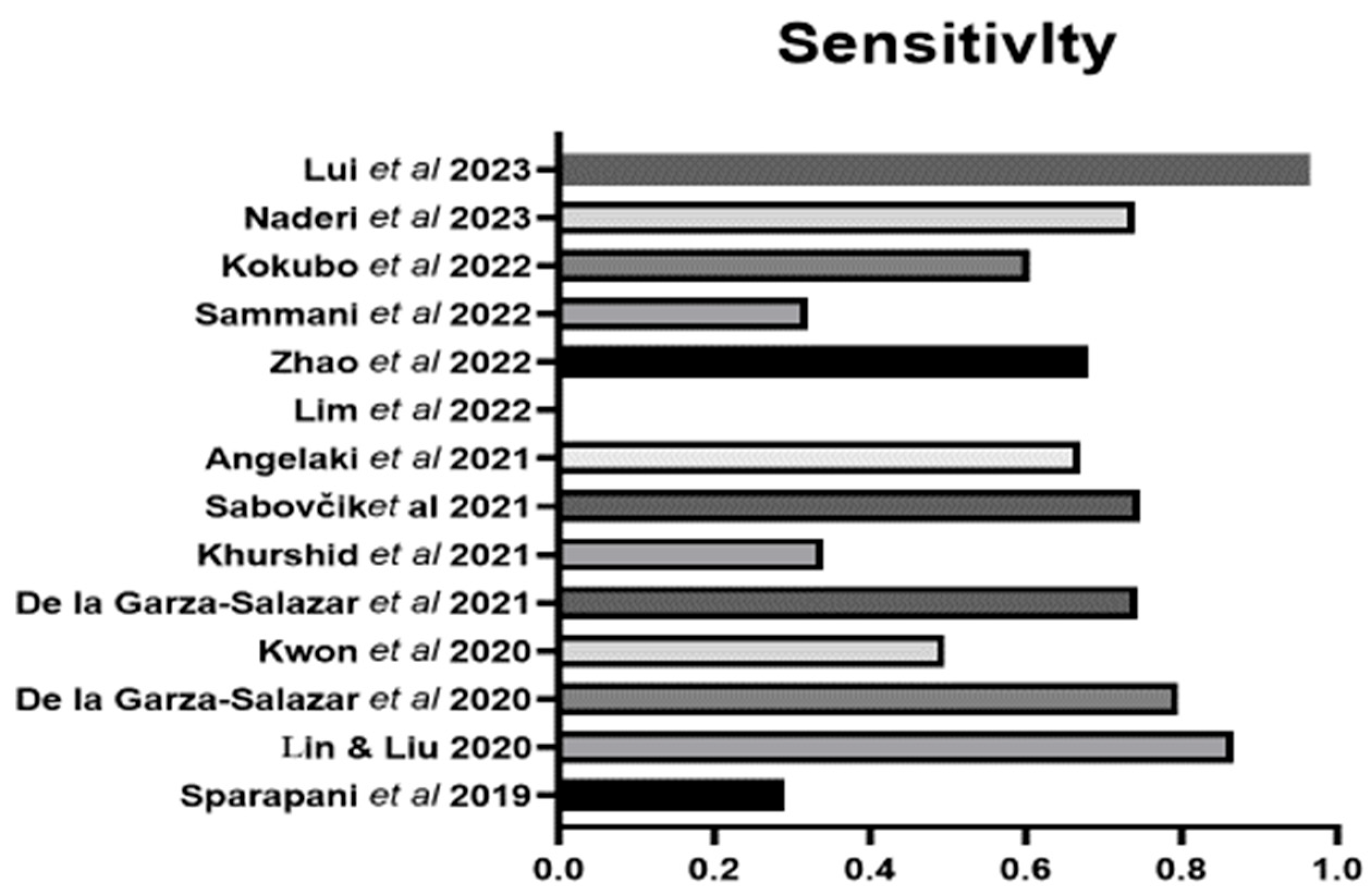 Bioengineering 11 00489 g001 Bioengineering 11 00489 g001