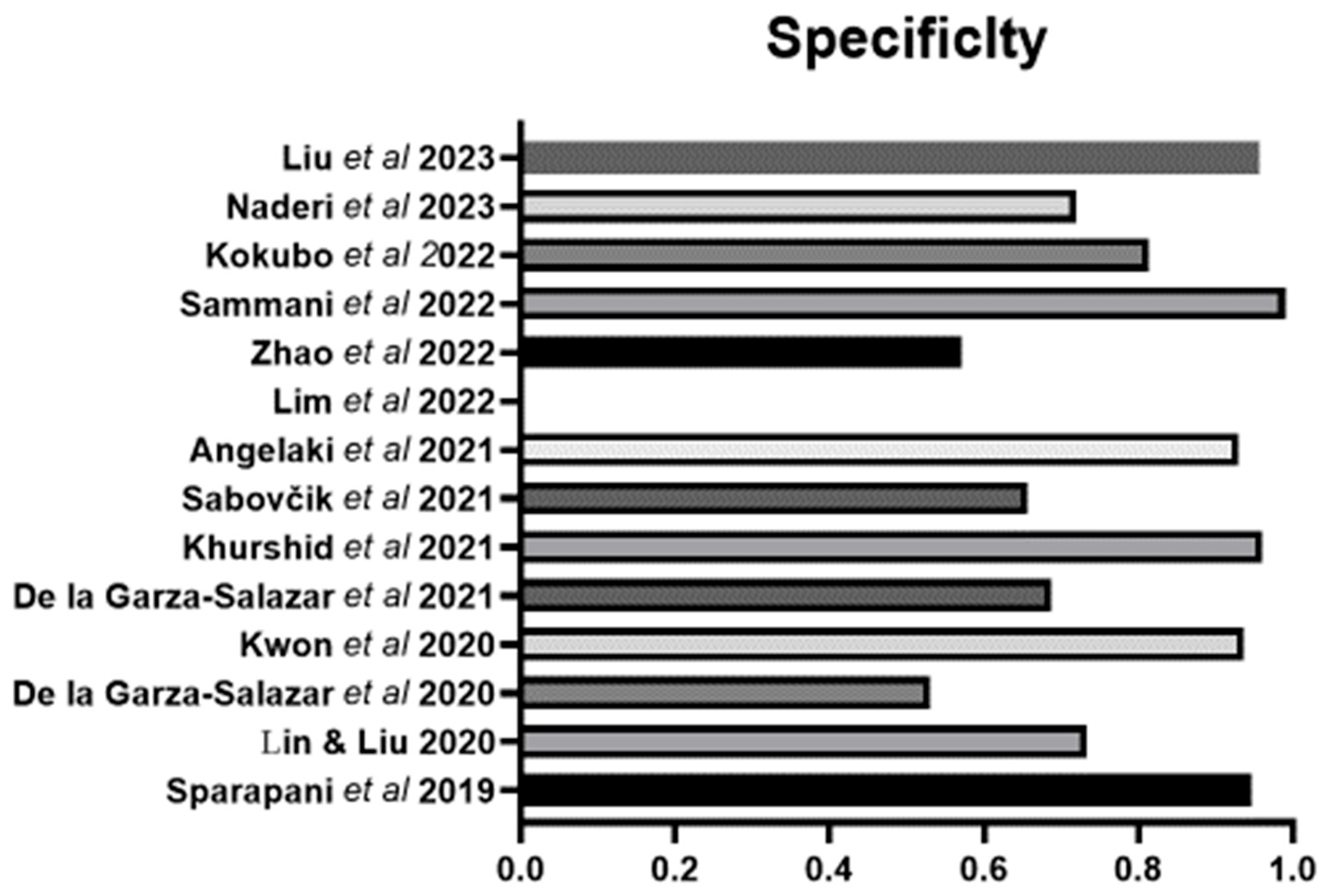 Bioengineering 11 00489 g002 Bioengineering 11 00489 g002