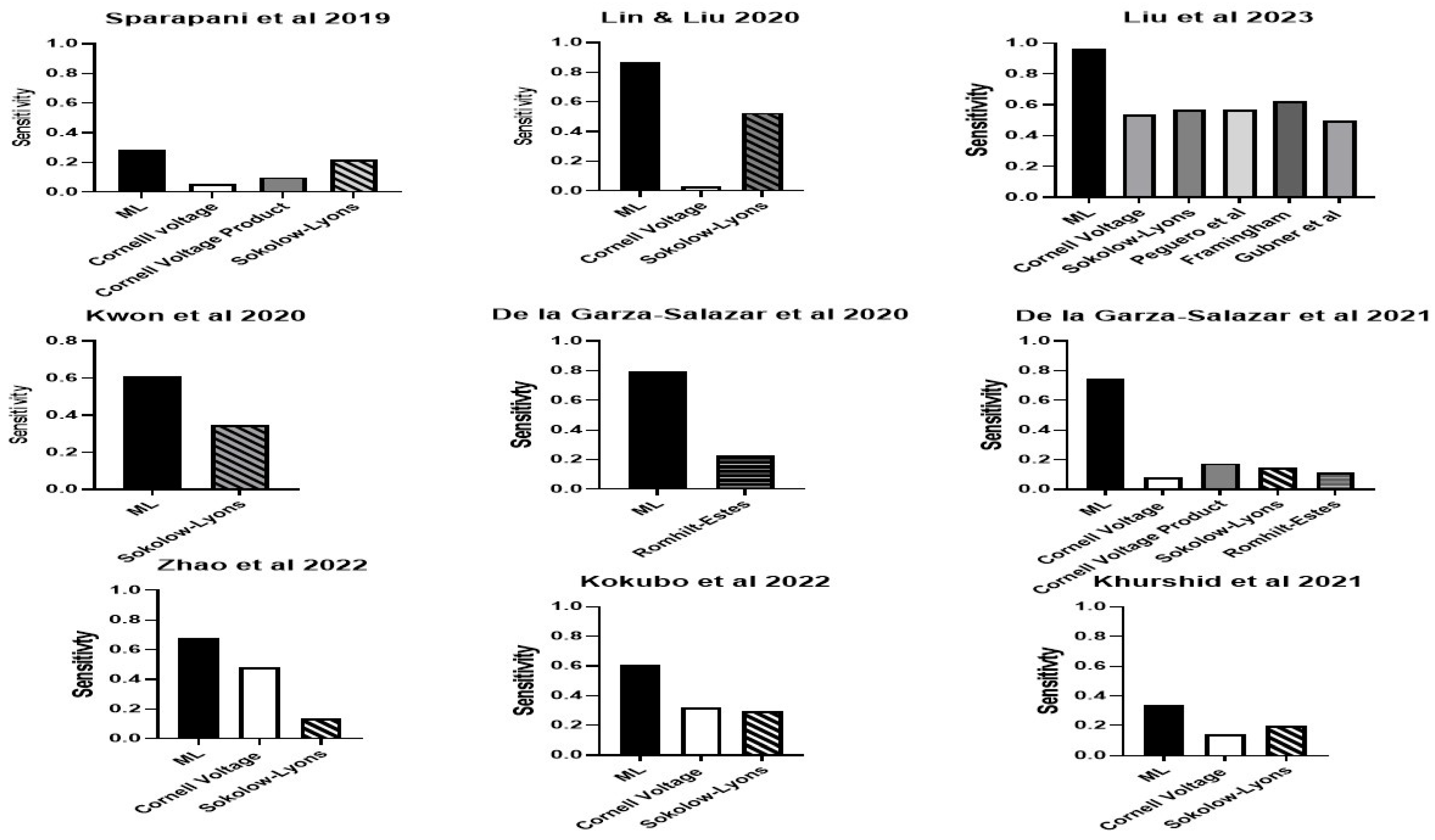 Bioengineering 11 00489 g005 Bioengineering 11 00489 g005