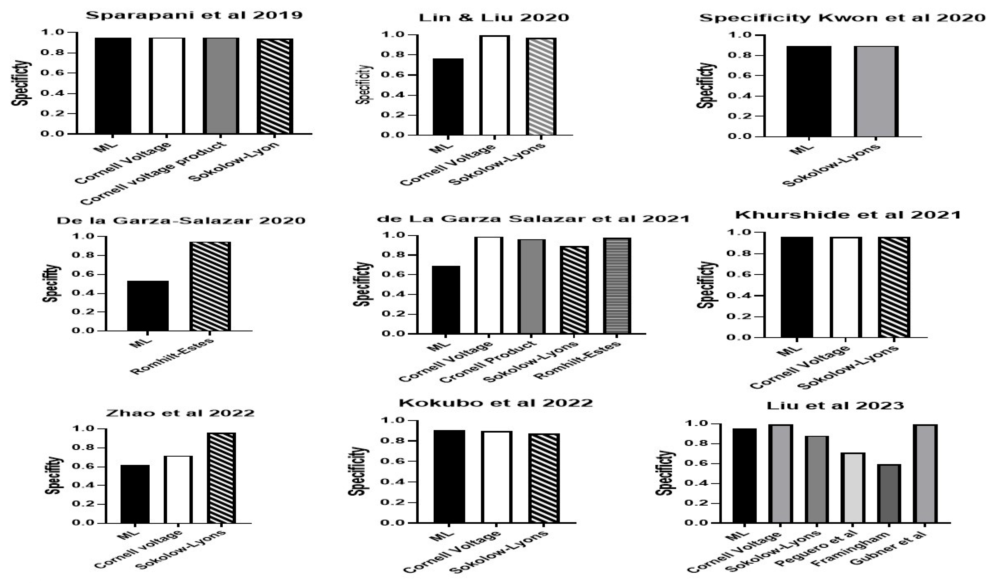 Bioengineering 11 00489 g006 Bioengineering 11 00489 g006