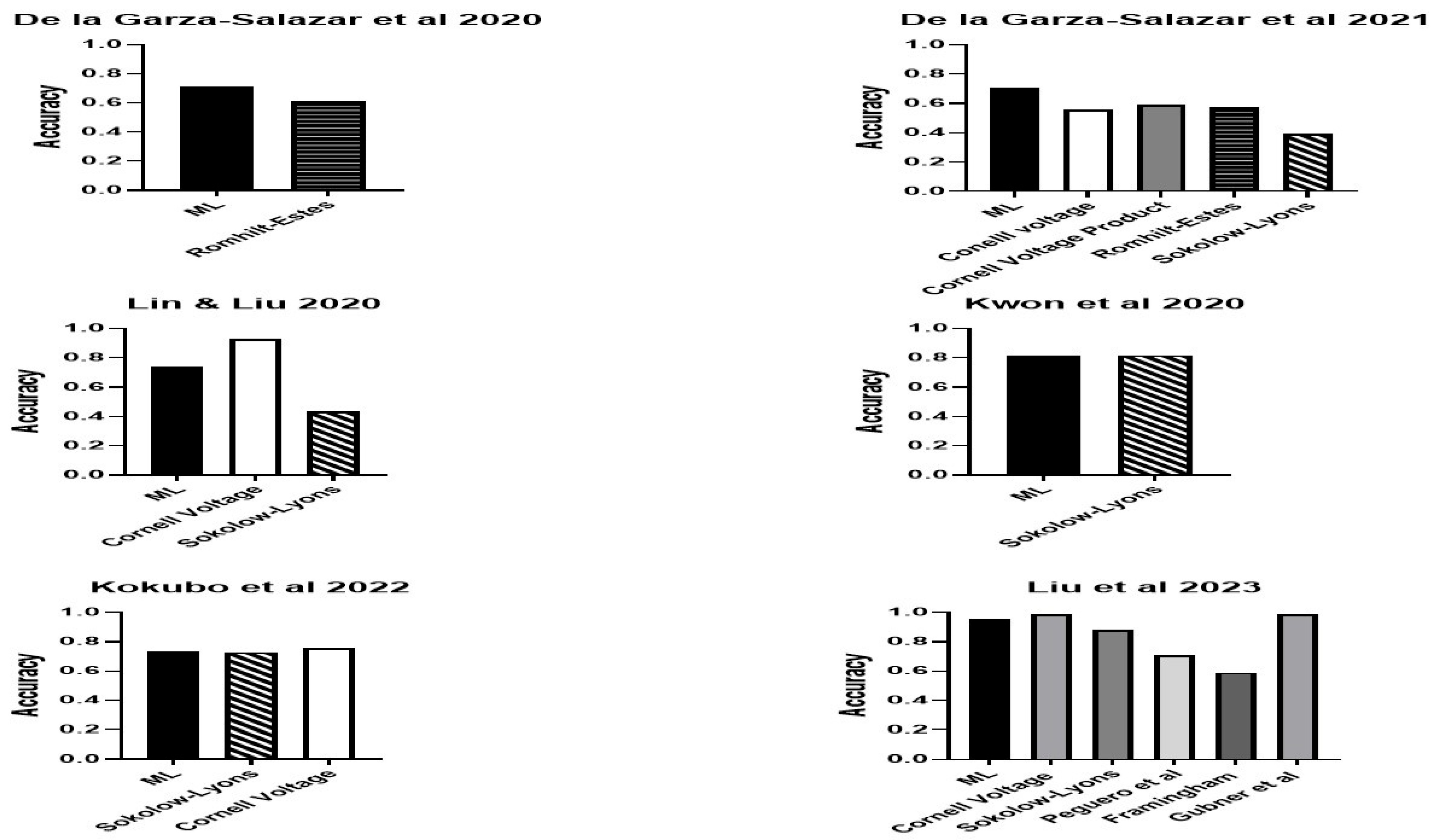 Bioengineering 11 00489 g007 Bioengineering 11 00489 g007