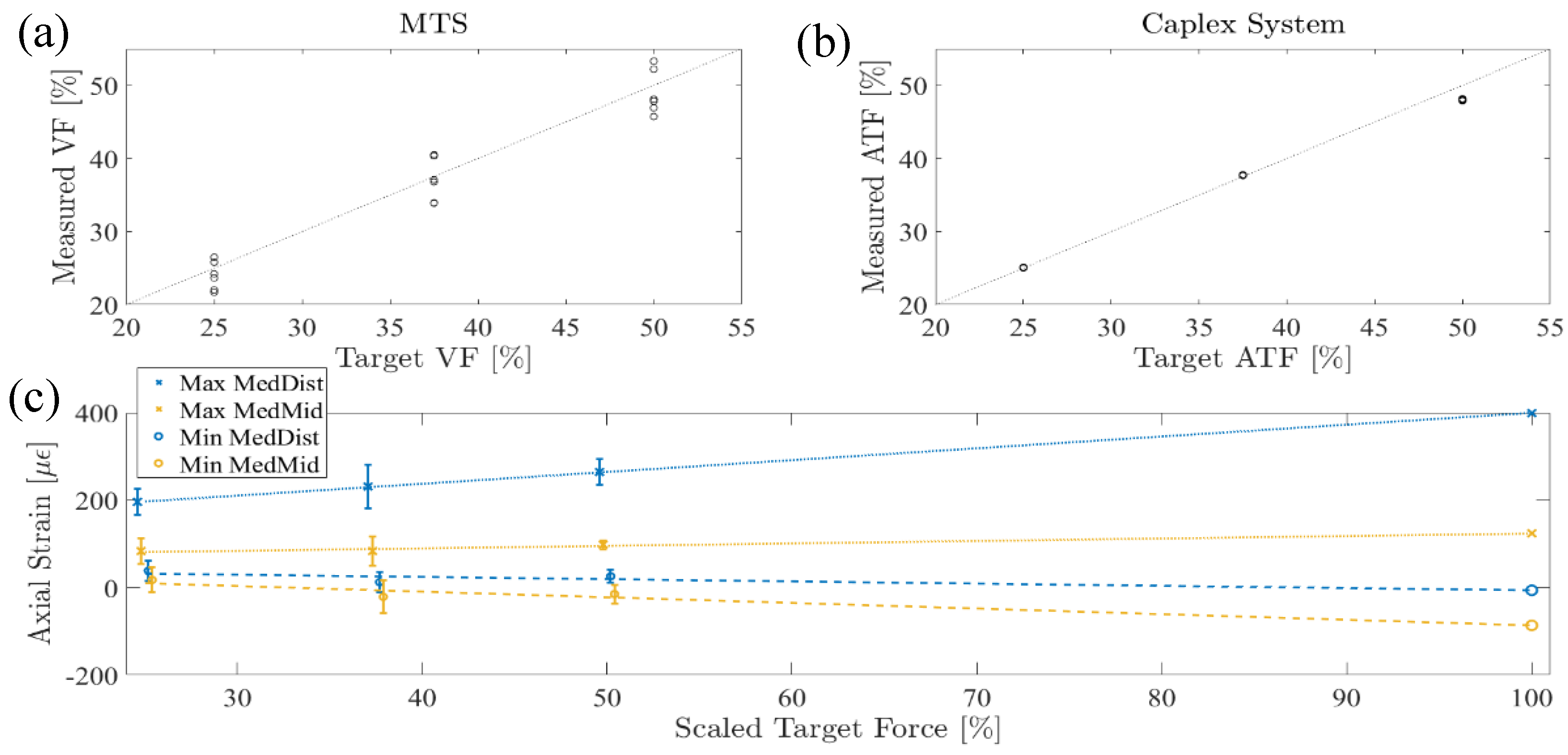 Bioengineering 11 00490 g008
