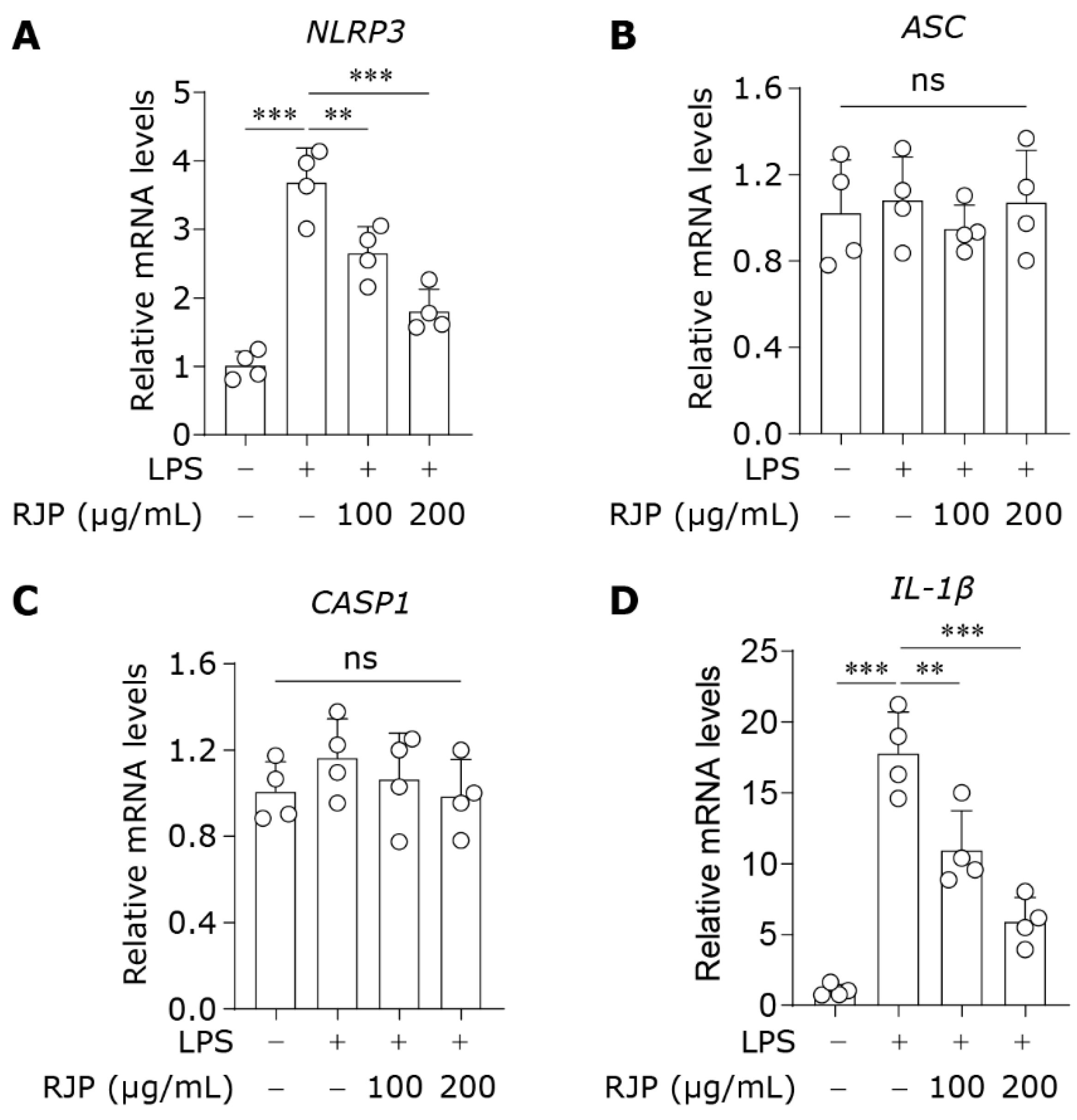 Bioengineering 11 00496 g005
