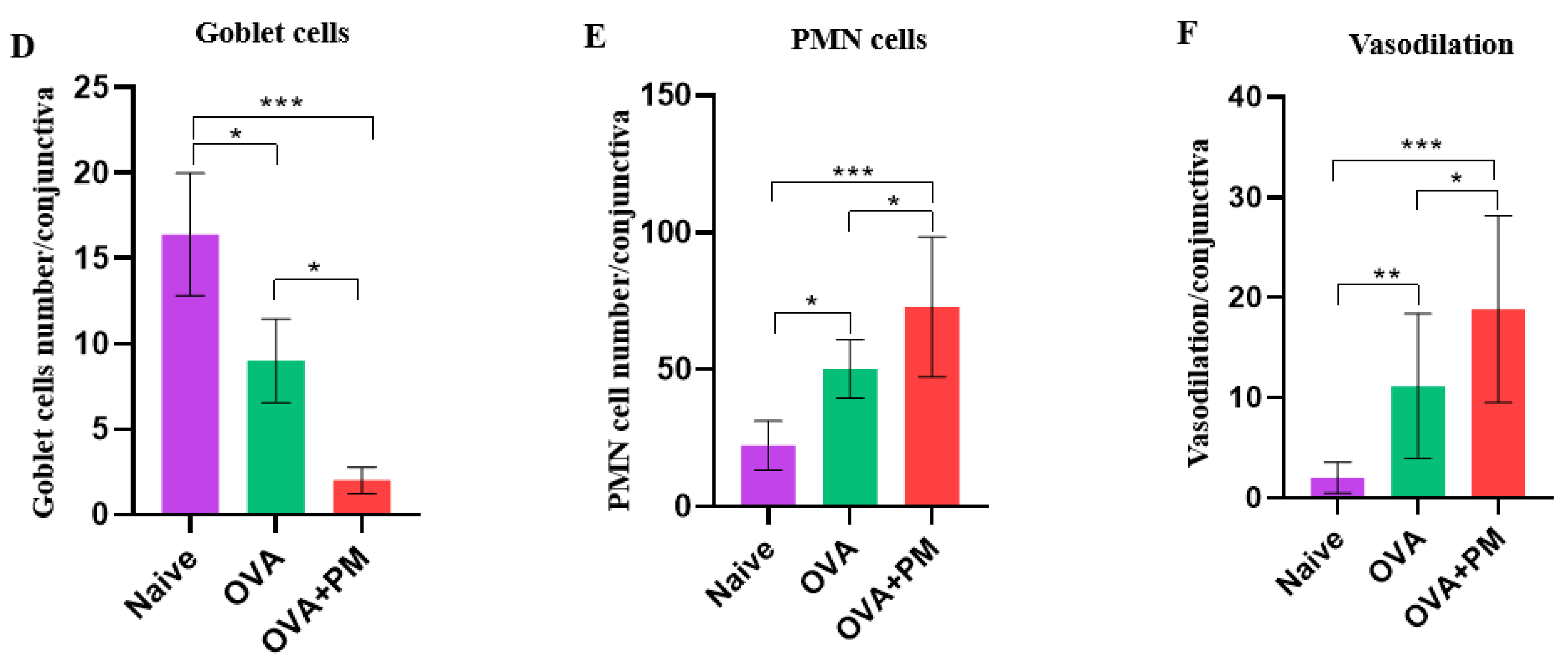 Bioengineering 11 00498 g002b