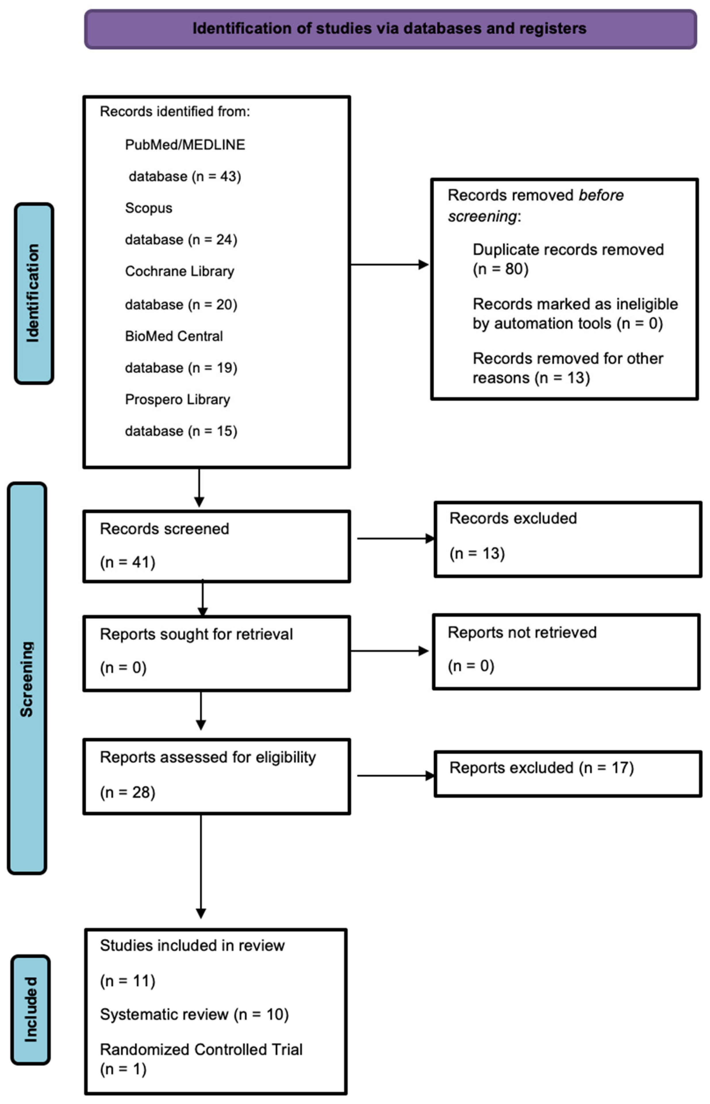 Bioengineering 11 00499 g001