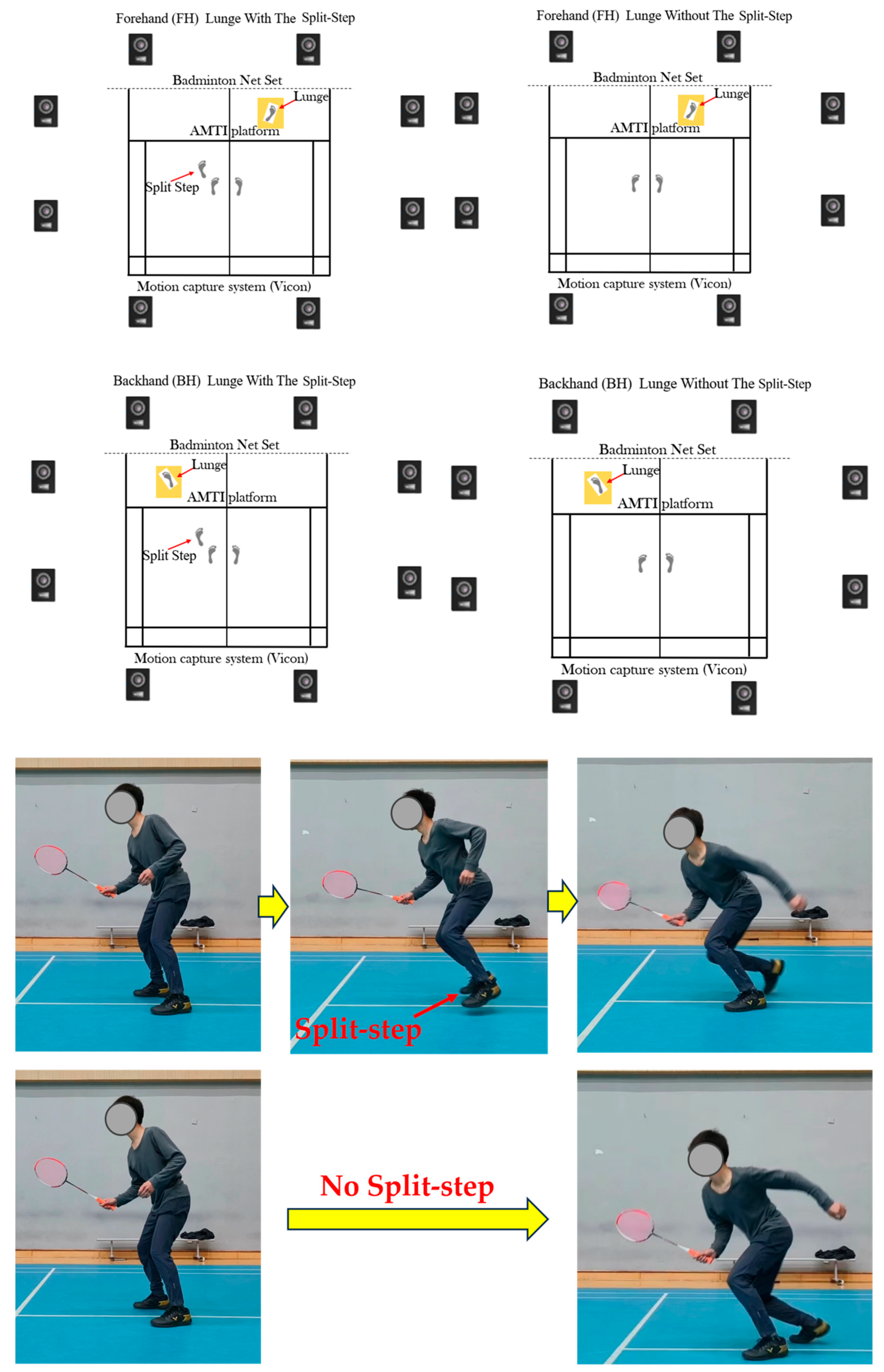 Biomechanical Effects of the Badminton Split Step on Forecourt Lunging Footwork
