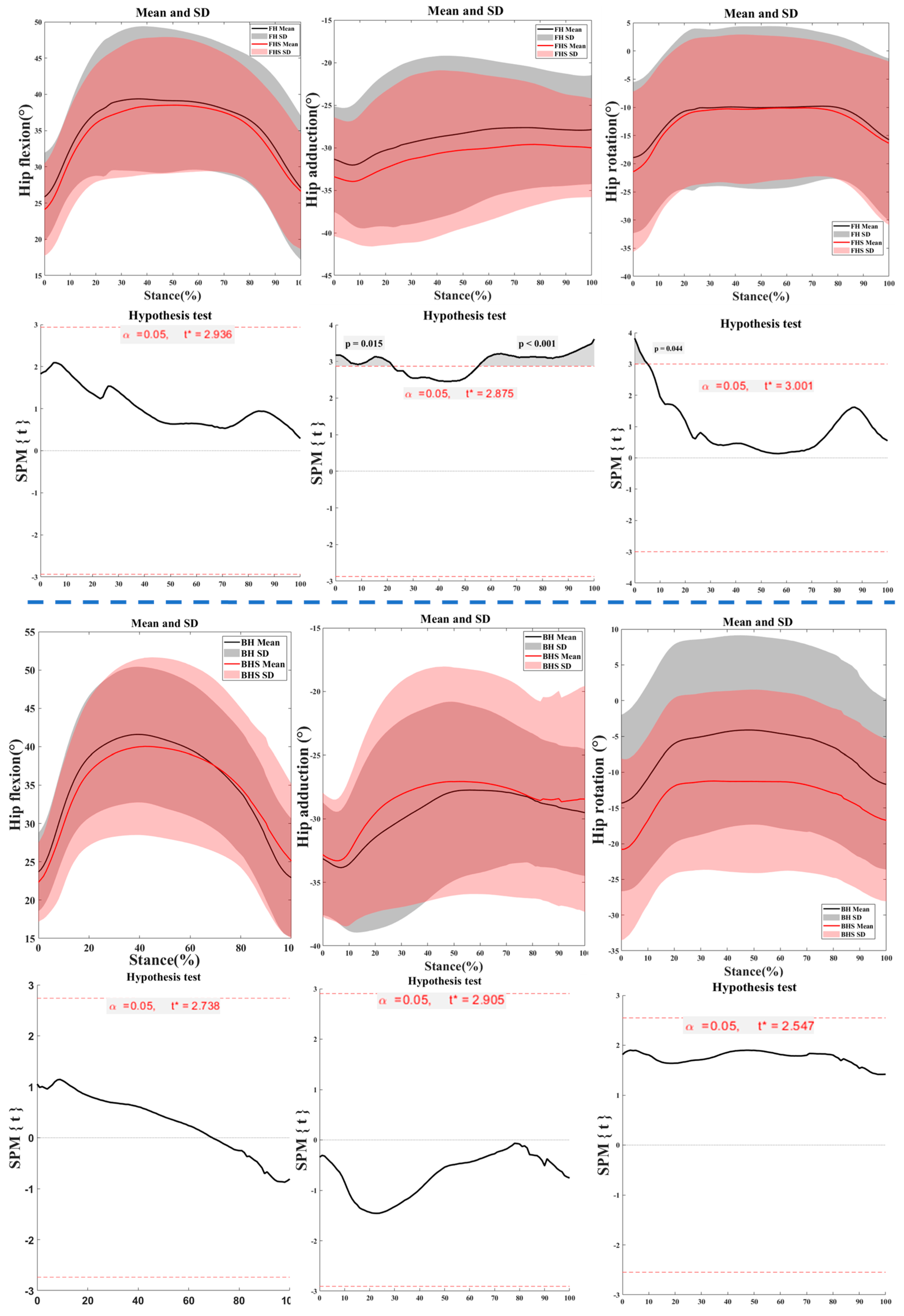Bioengineering 11 00501 g005