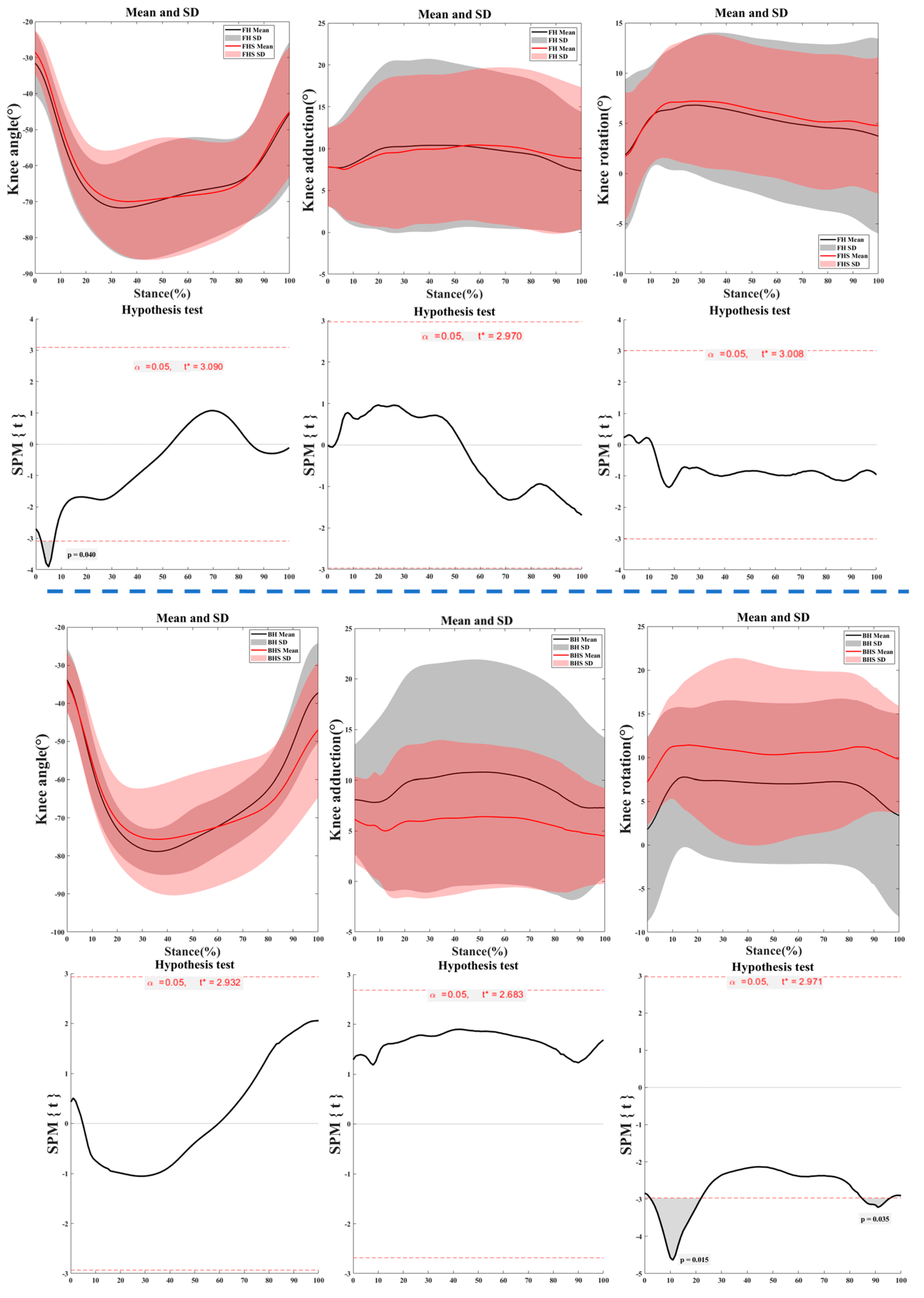 Bioengineering 11 00501 g006