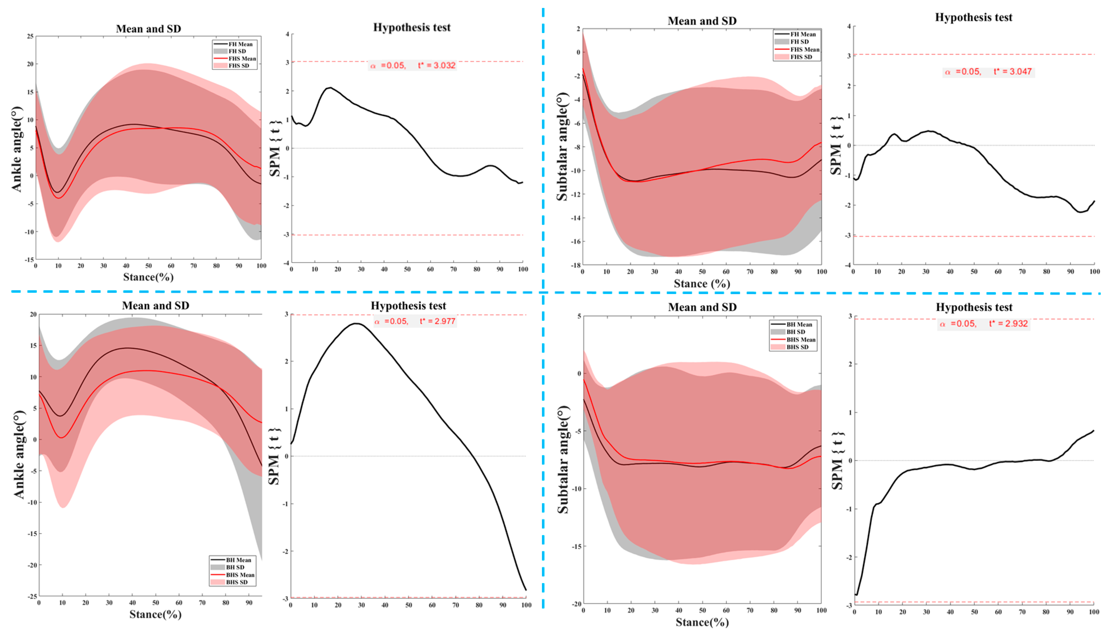 Bioengineering 11 00501 g007