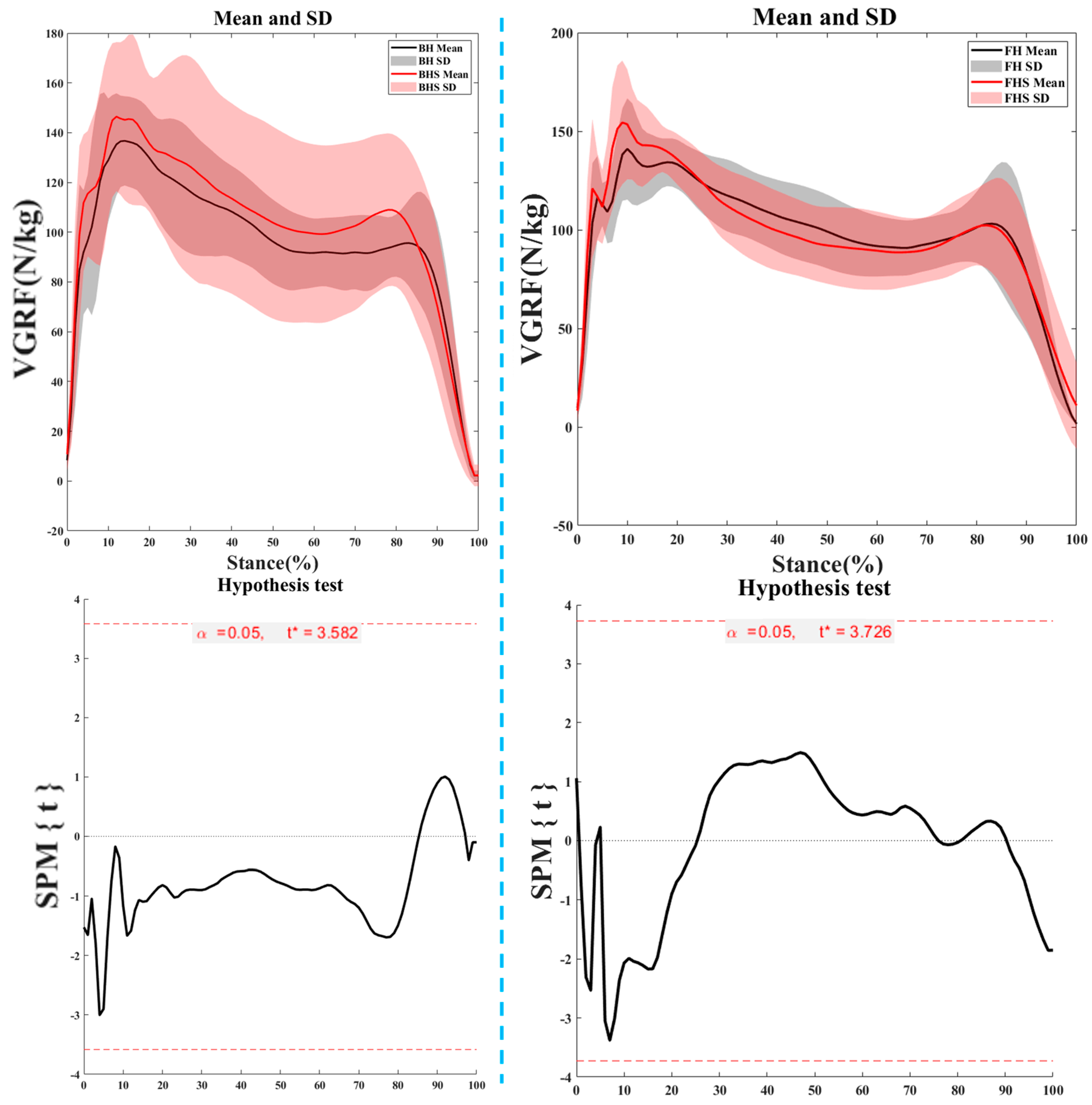 Bioengineering 11 00501 g008