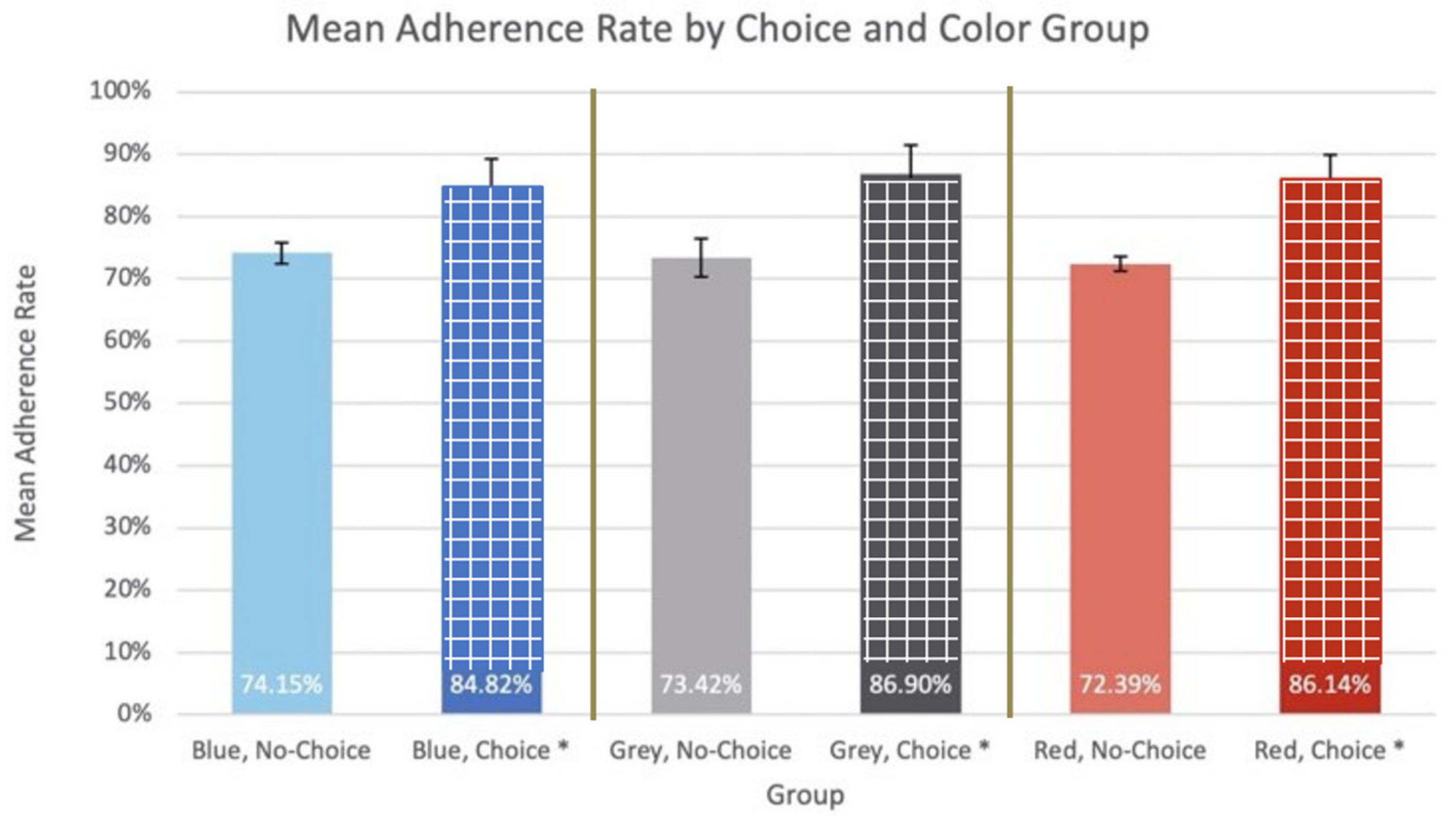 Bioengineering 11 00502 g006