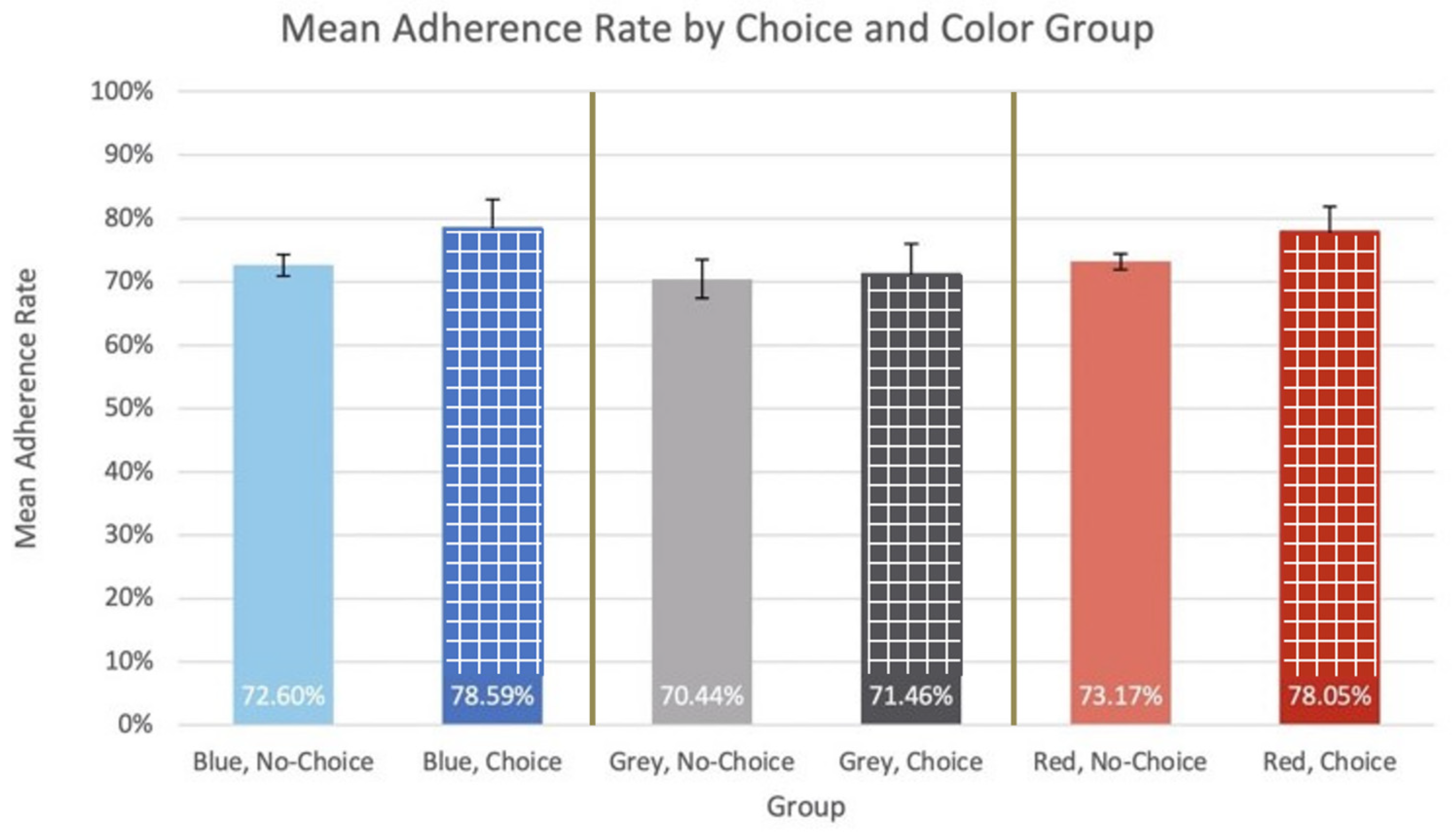 Bioengineering 11 00502 g007