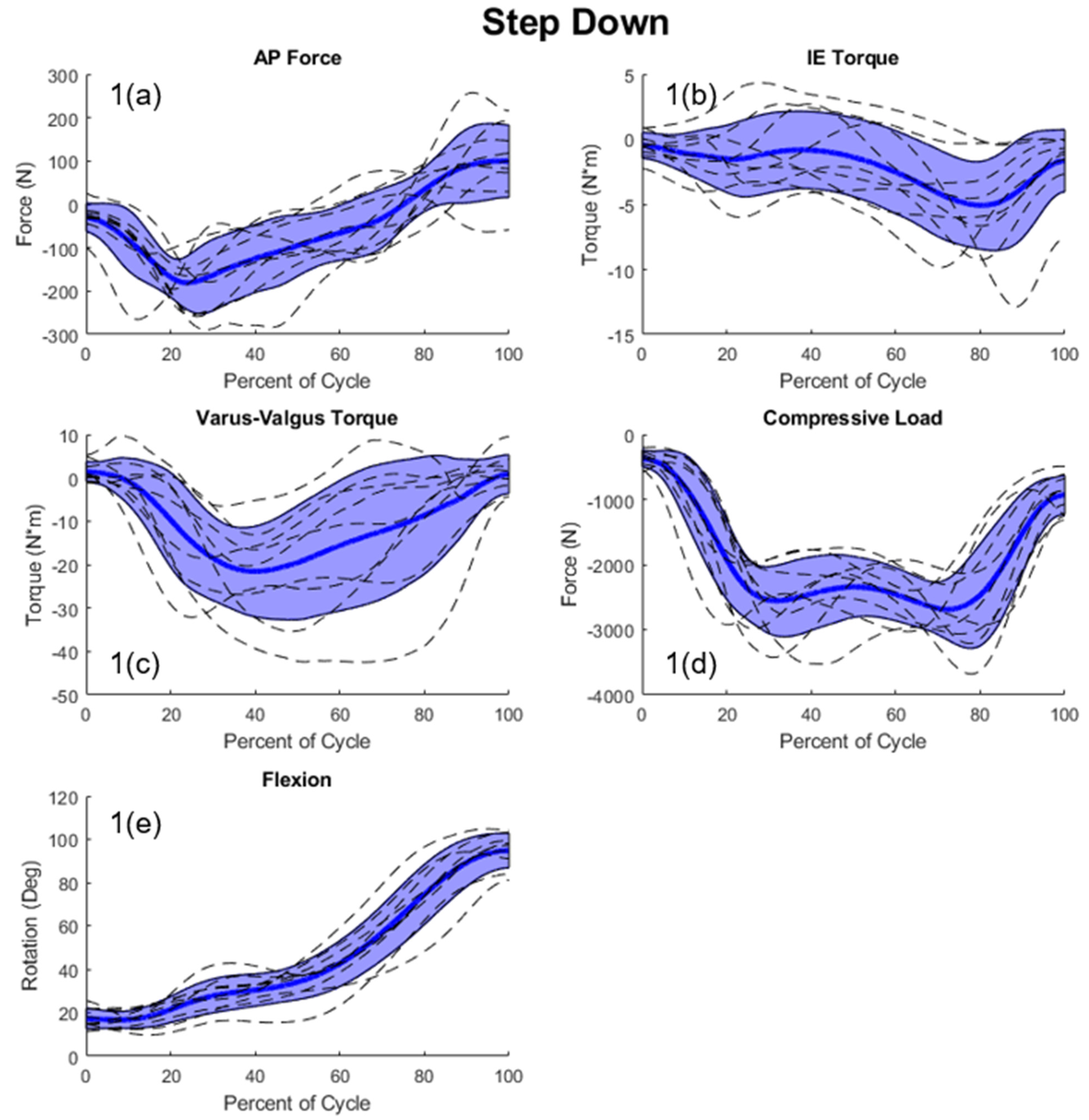 Bioengineering 11 00503 g002a