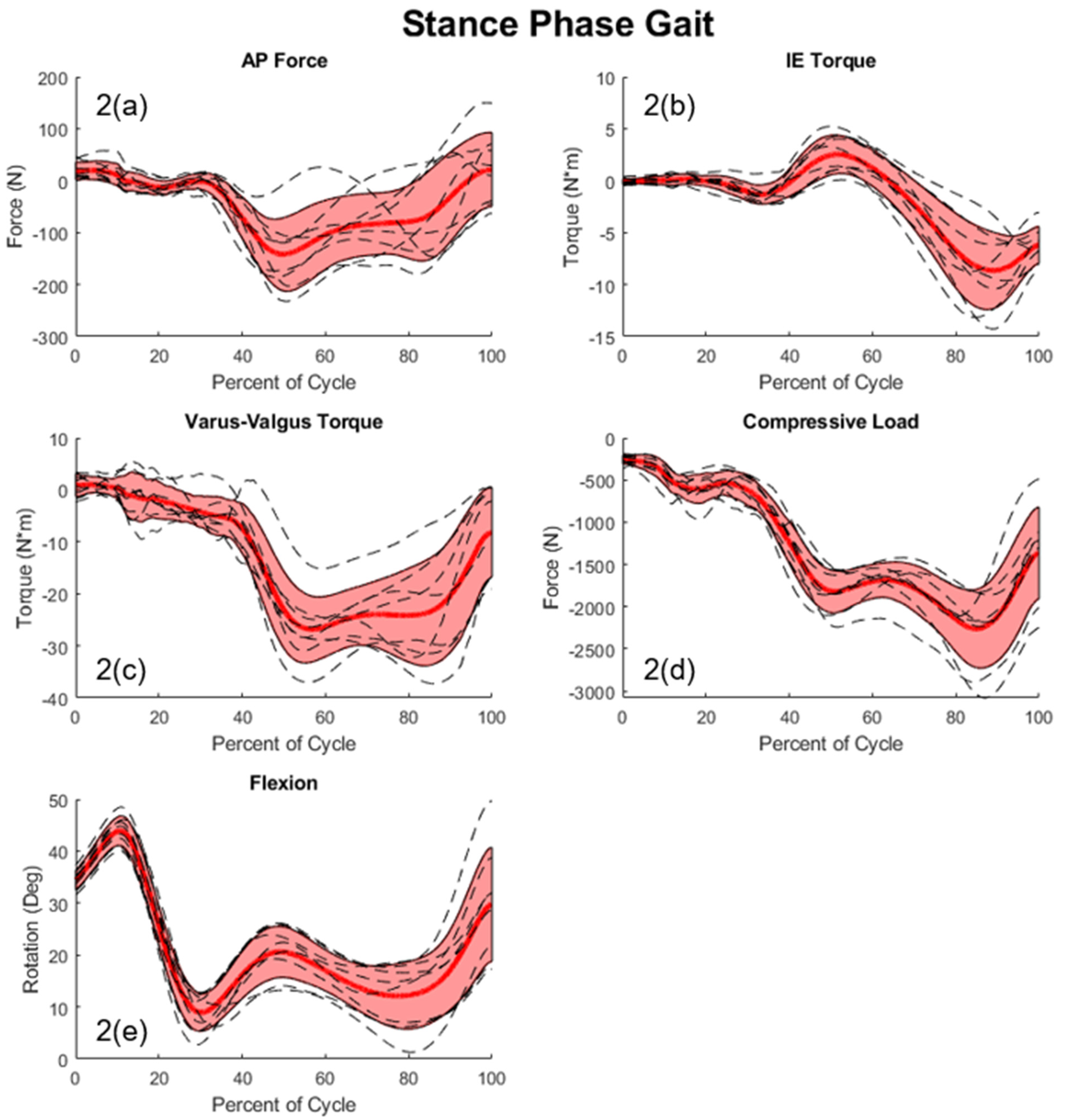 Bioengineering 11 00503 g002b