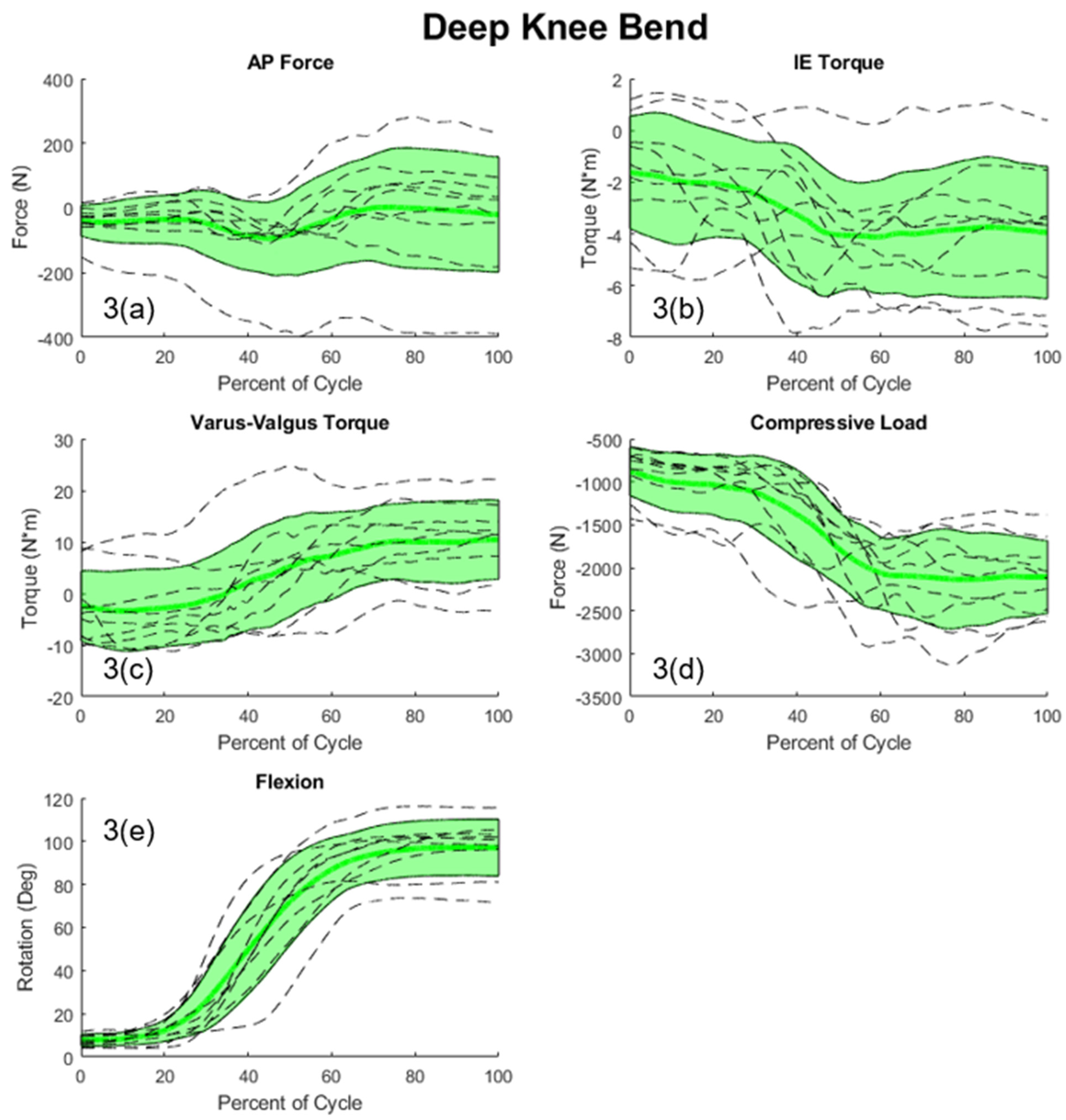 Bioengineering 11 00503 g002c