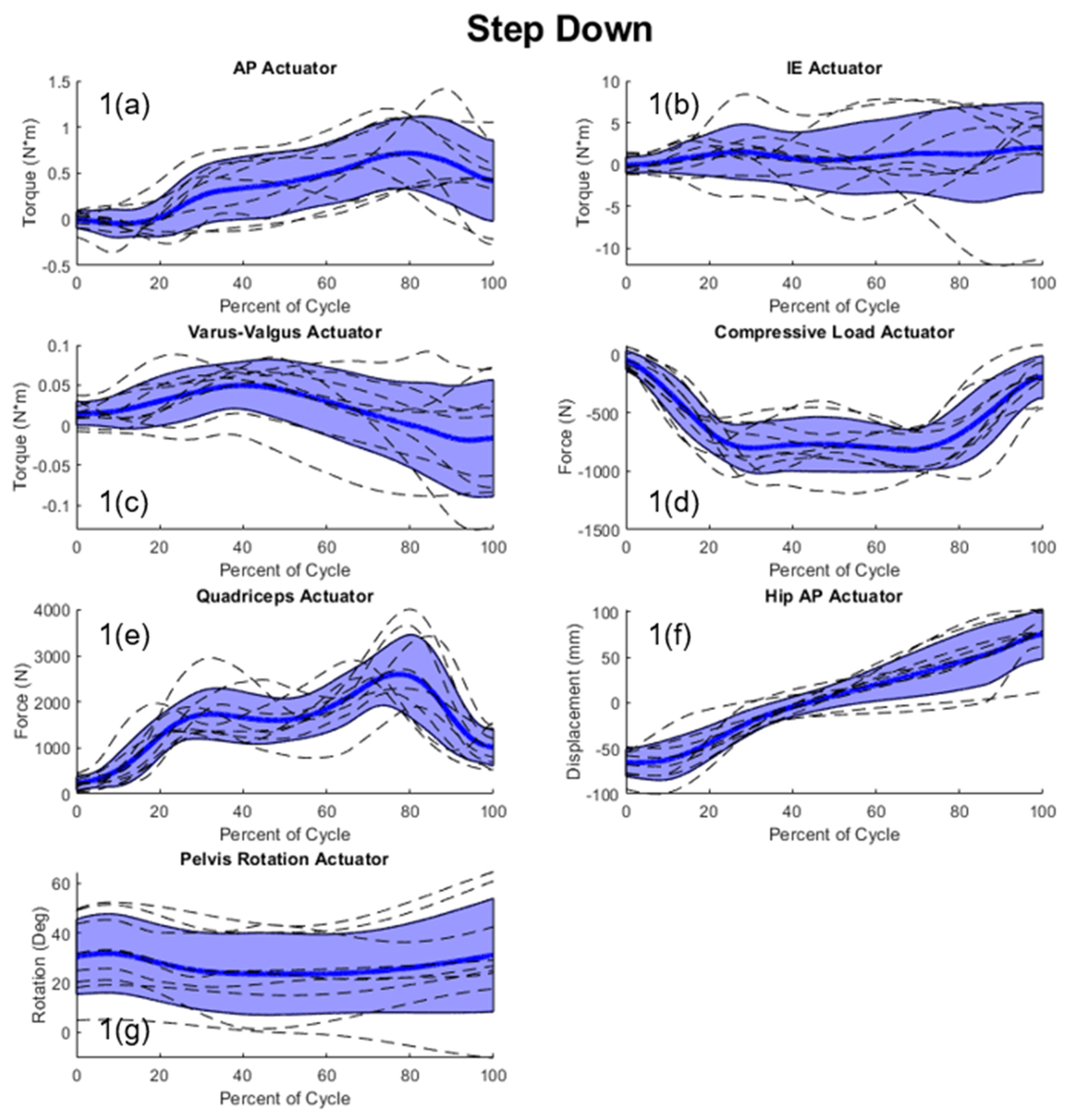Bioengineering 11 00503 g004a