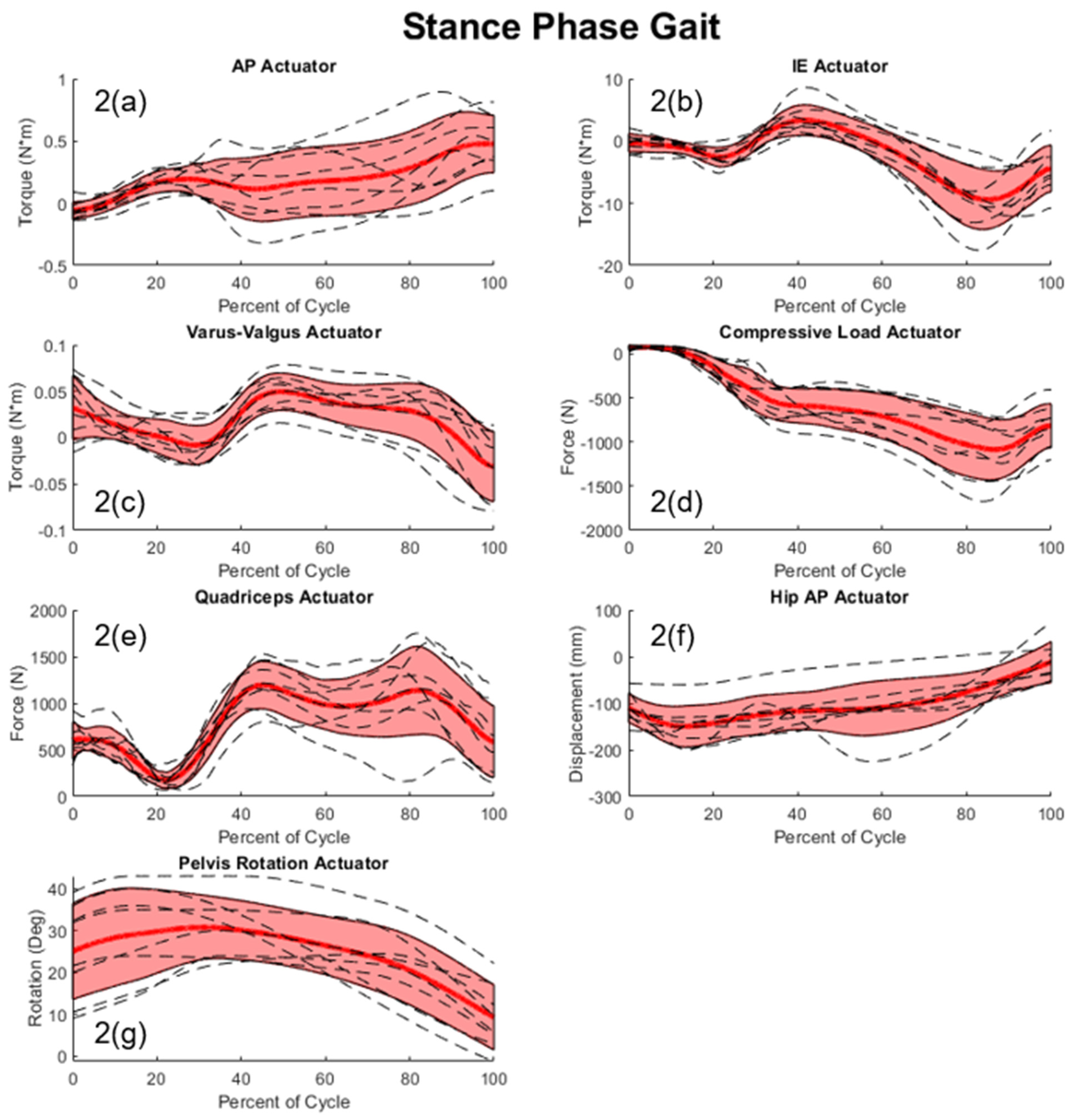 Bioengineering 11 00503 g004b