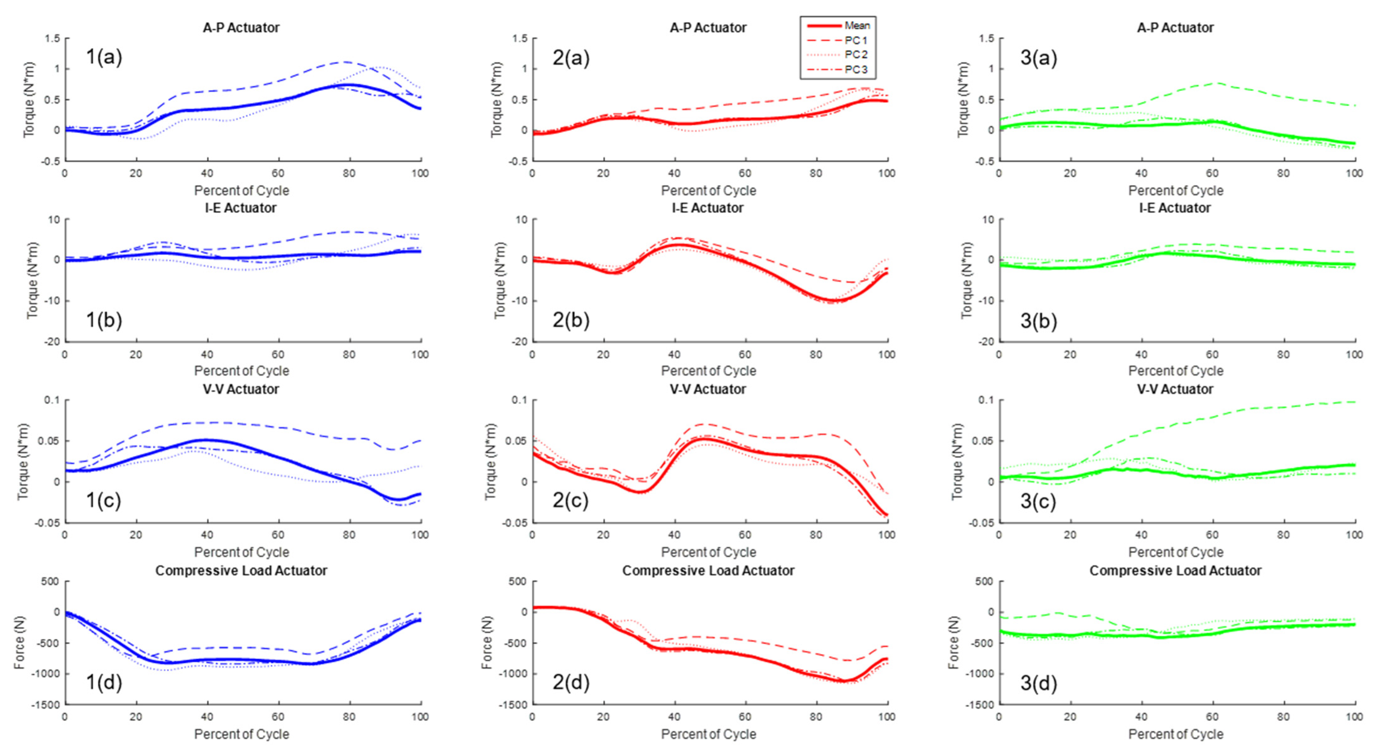Bioengineering 11 00503 g005