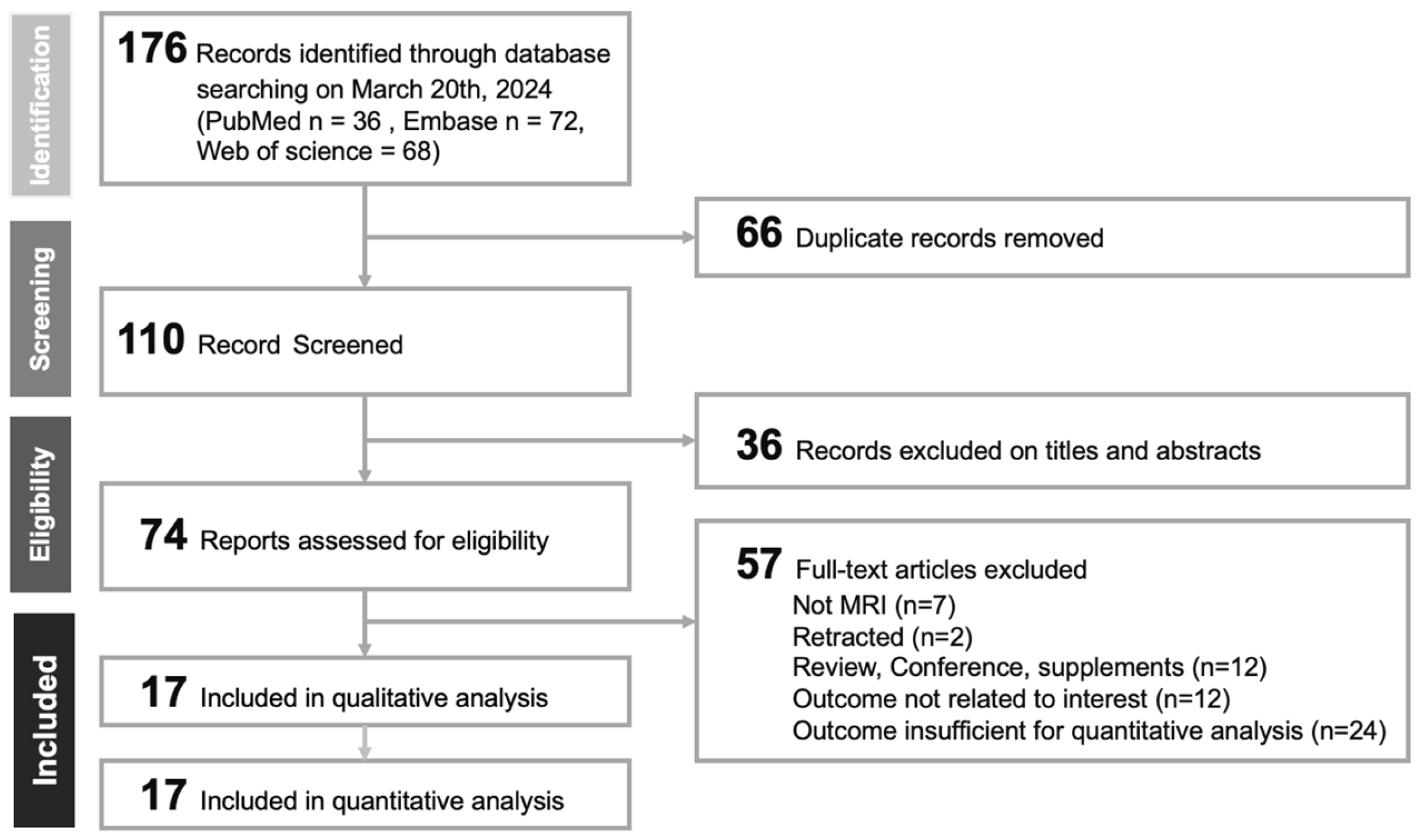 Bioengineering 11 00504 g001