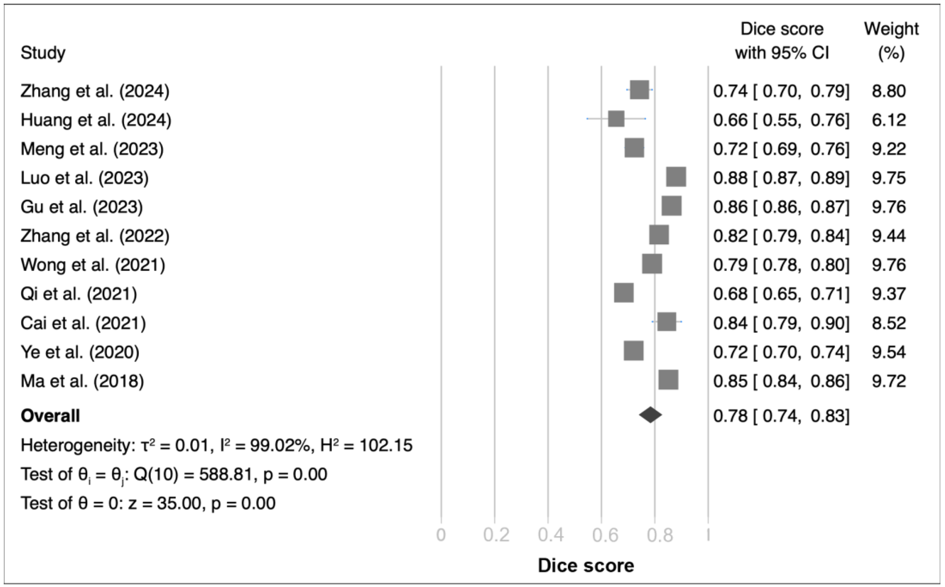 Bioengineering 11 00504 g002