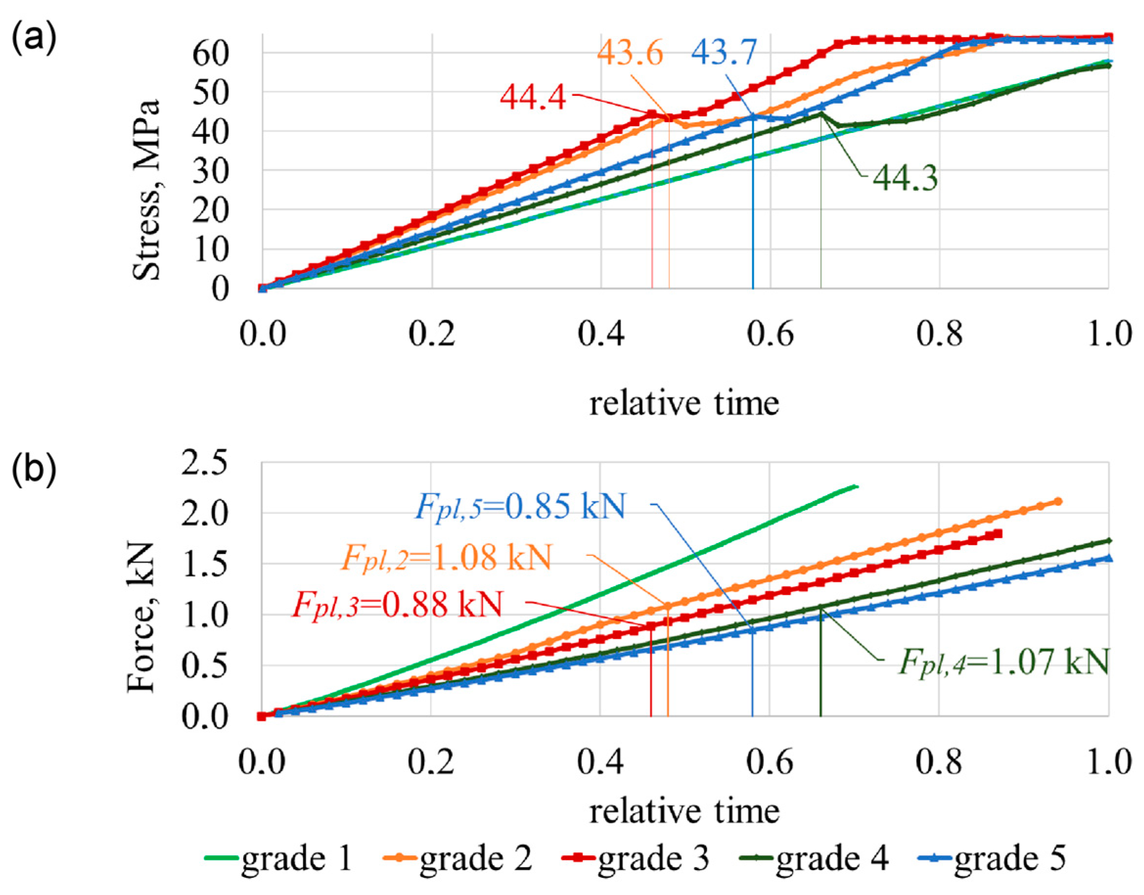 Bioengineering 11 00507 g003