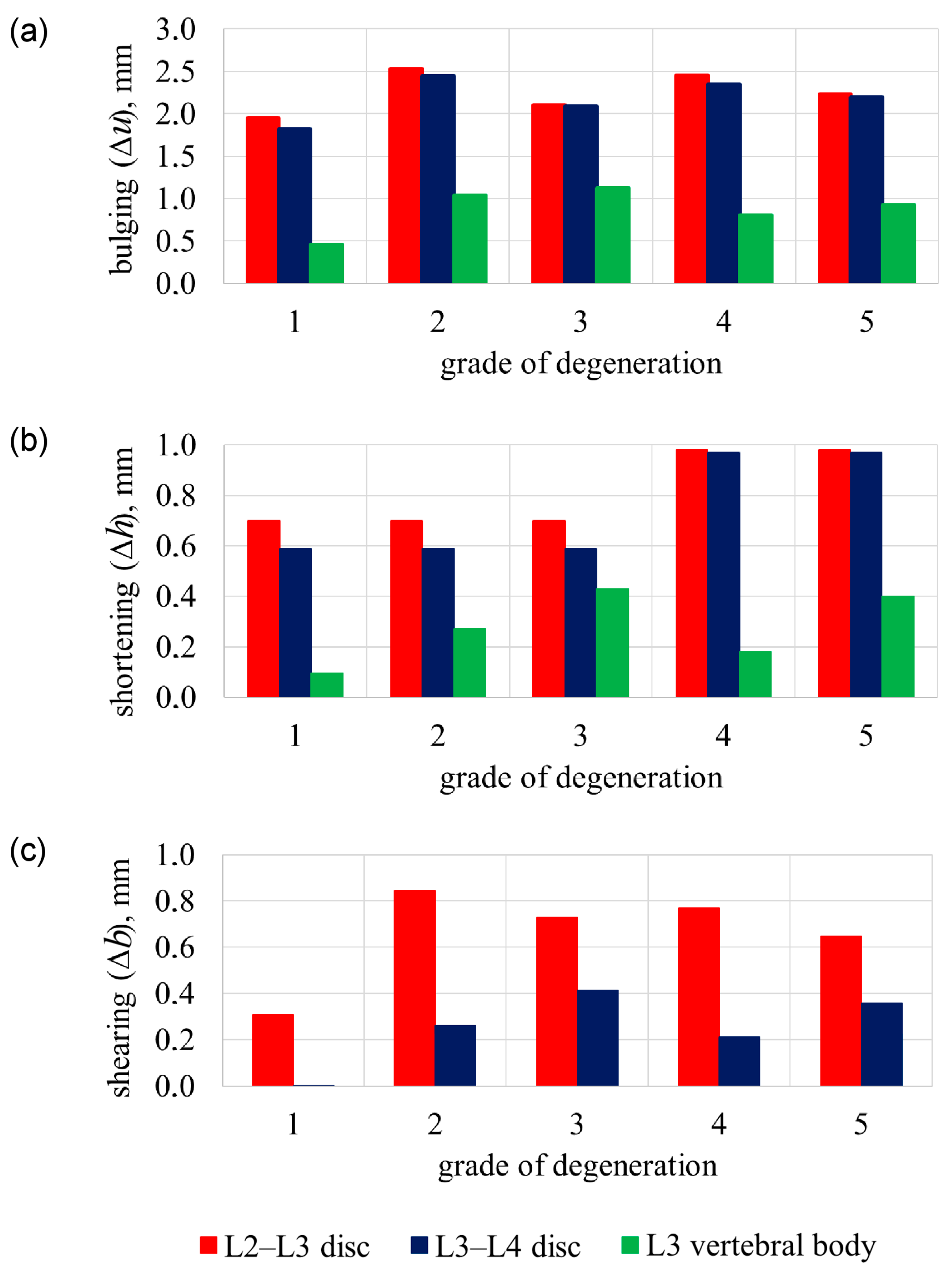 Bioengineering 11 00507 g004